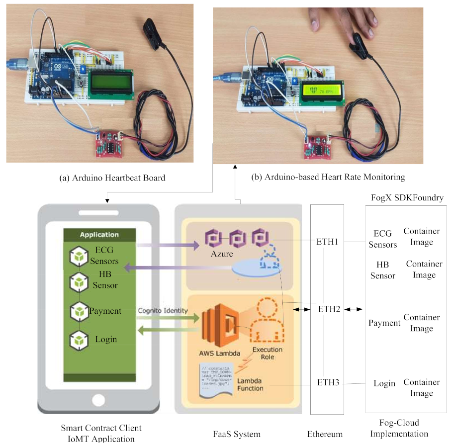 Sensors 21 04093 g004