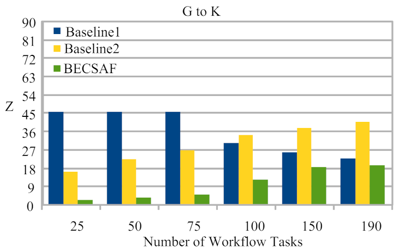 Sensors 21 04093 g006