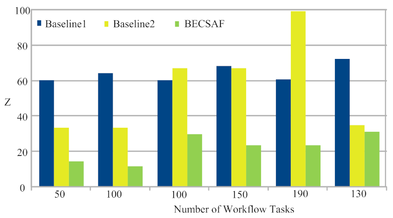 Sensors 21 04093 g011