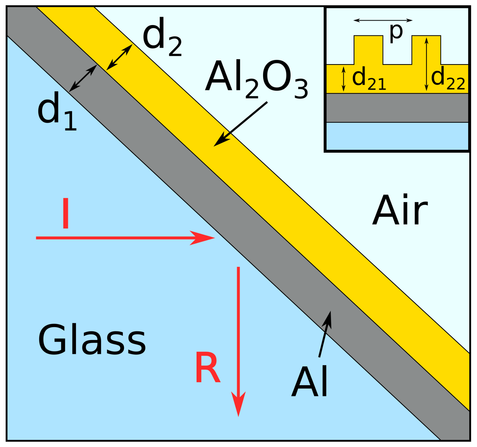 Sensors 21 04096 g001