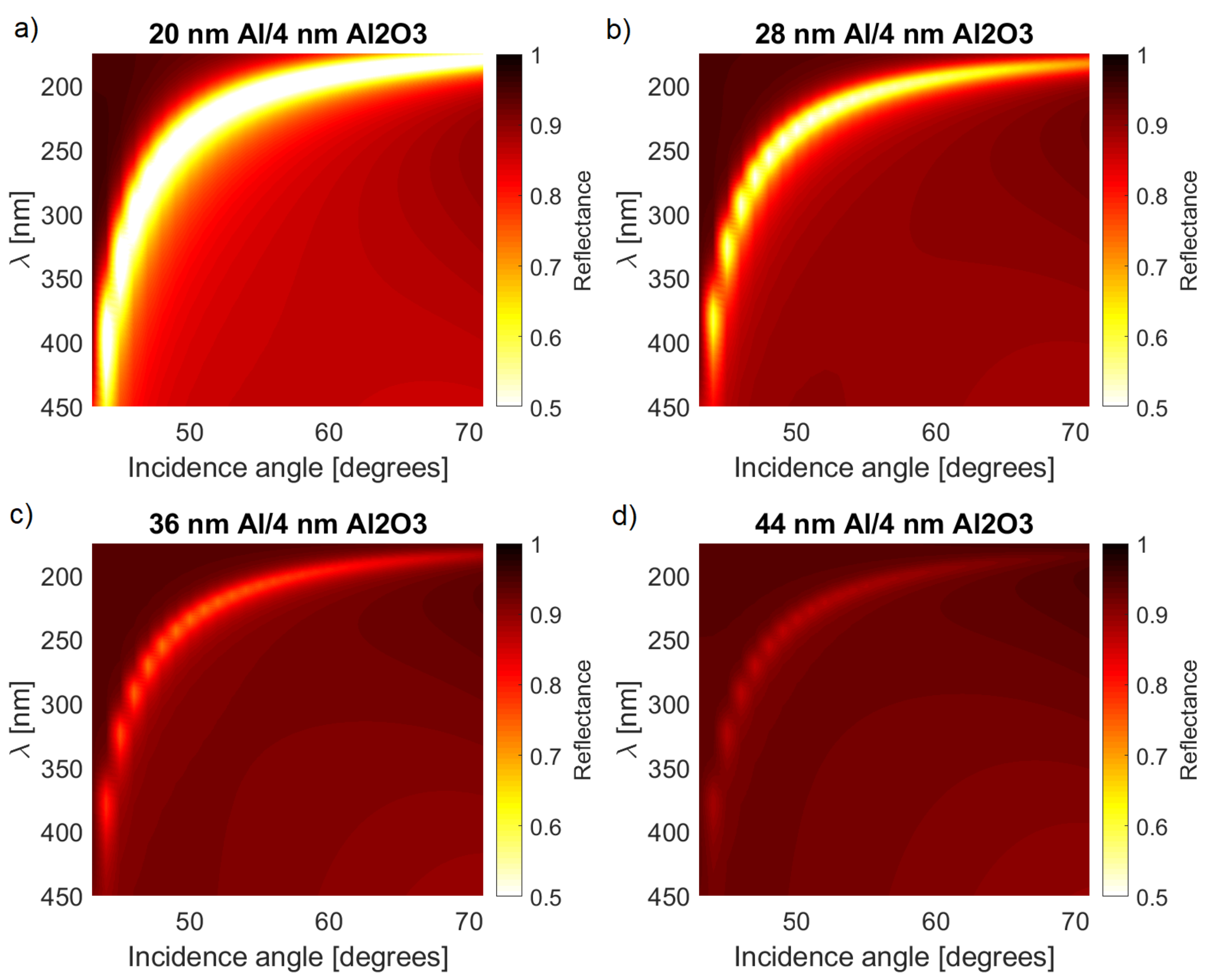 Sensors 21 04096 g002