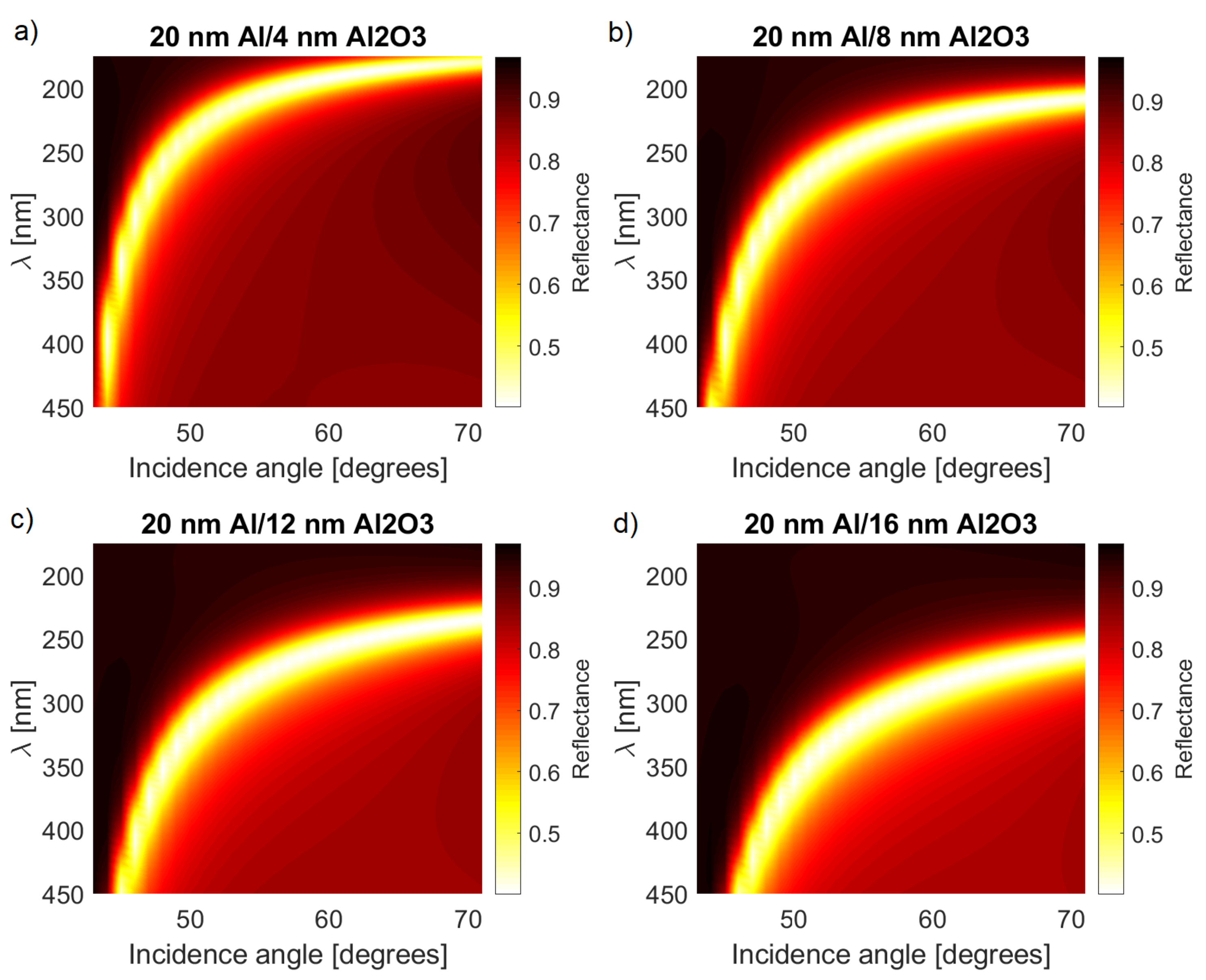Sensors 21 04096 g003
