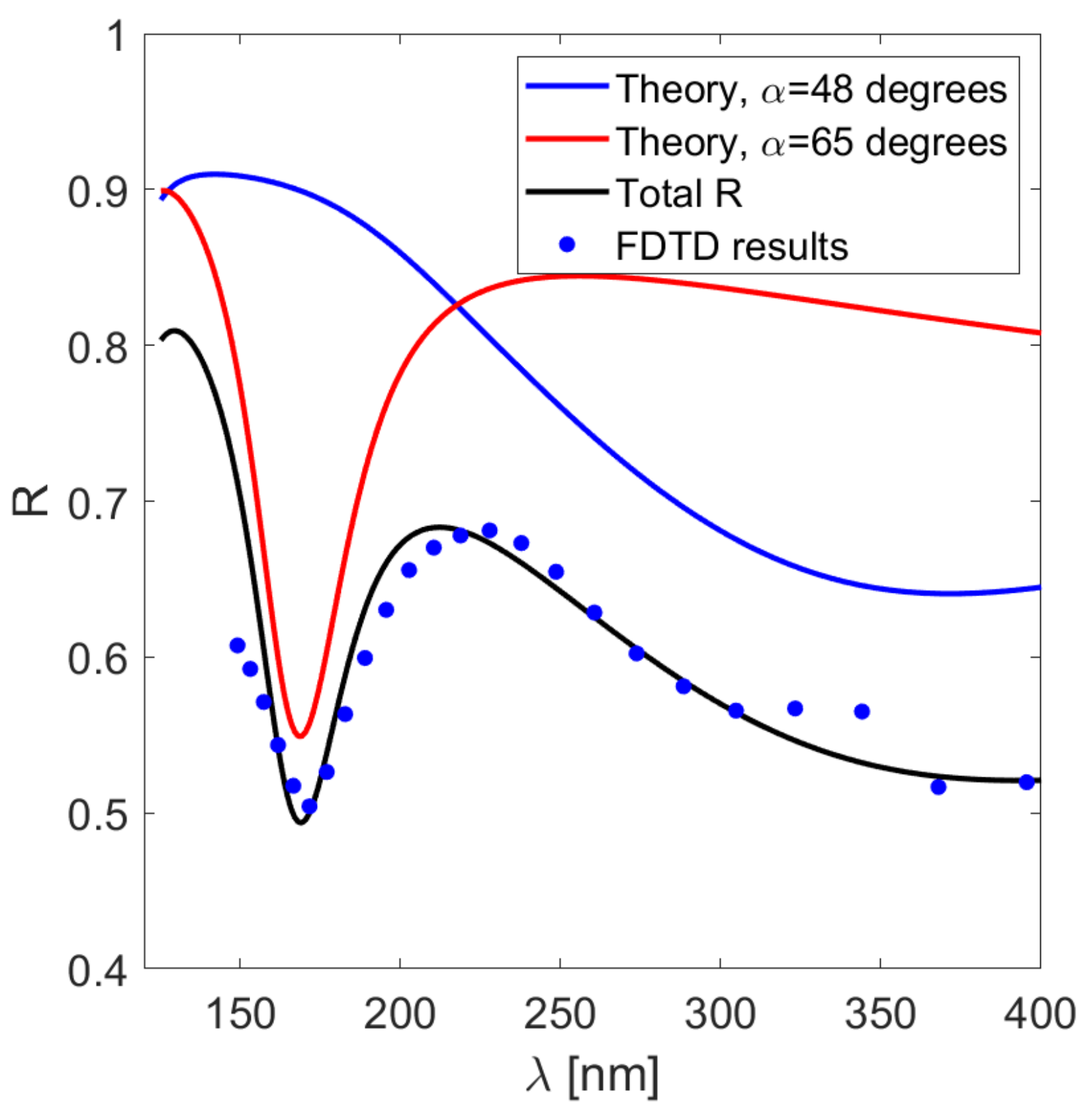 Sensors 21 04096 g005