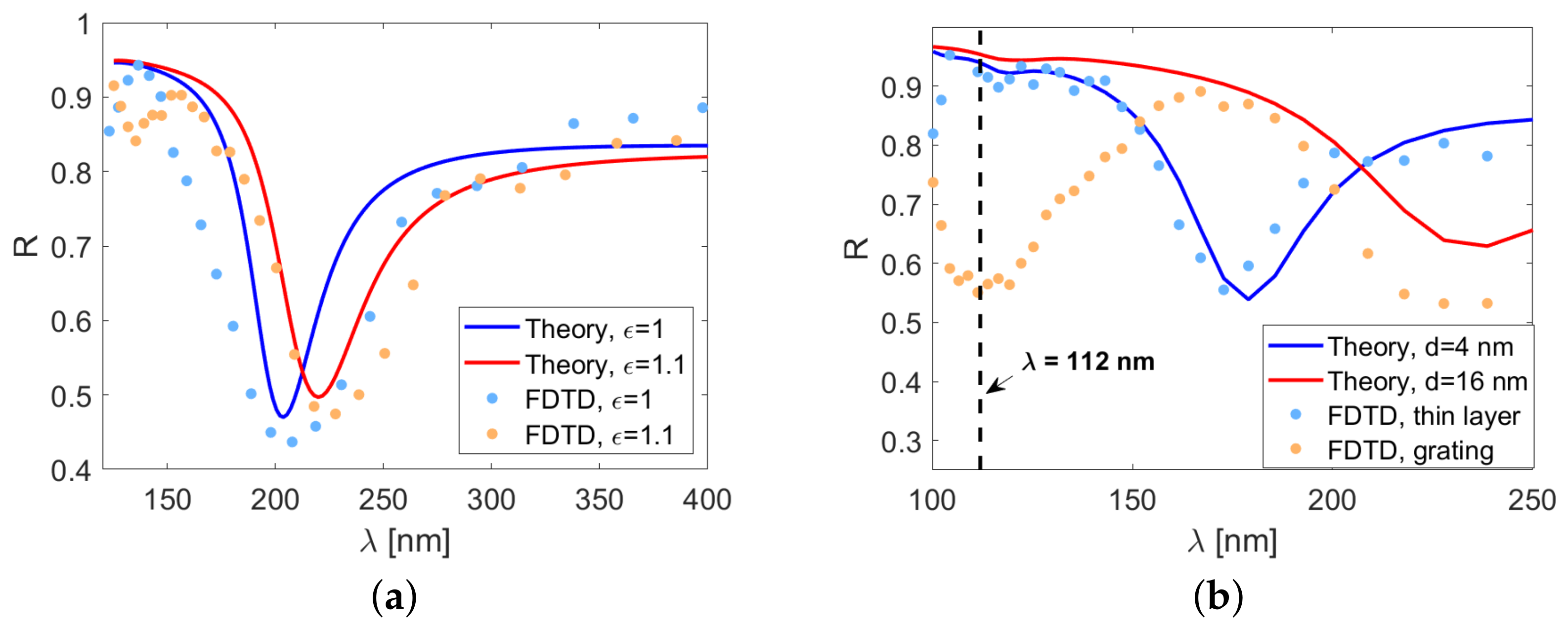 Sensors 21 04096 g006