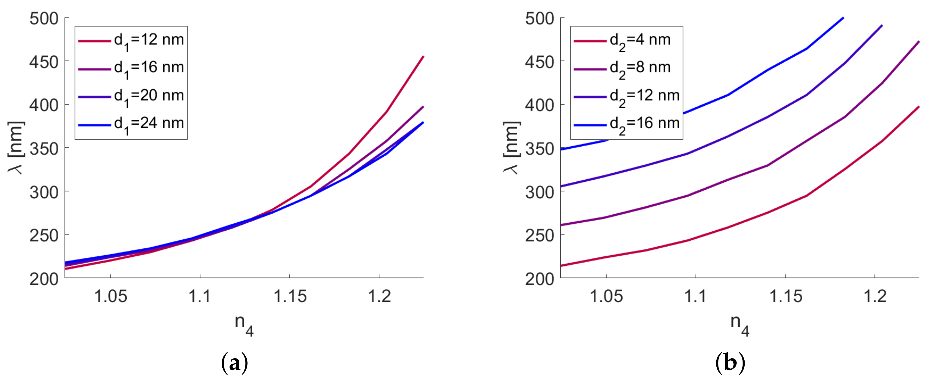 Sensors 21 04096 g007
