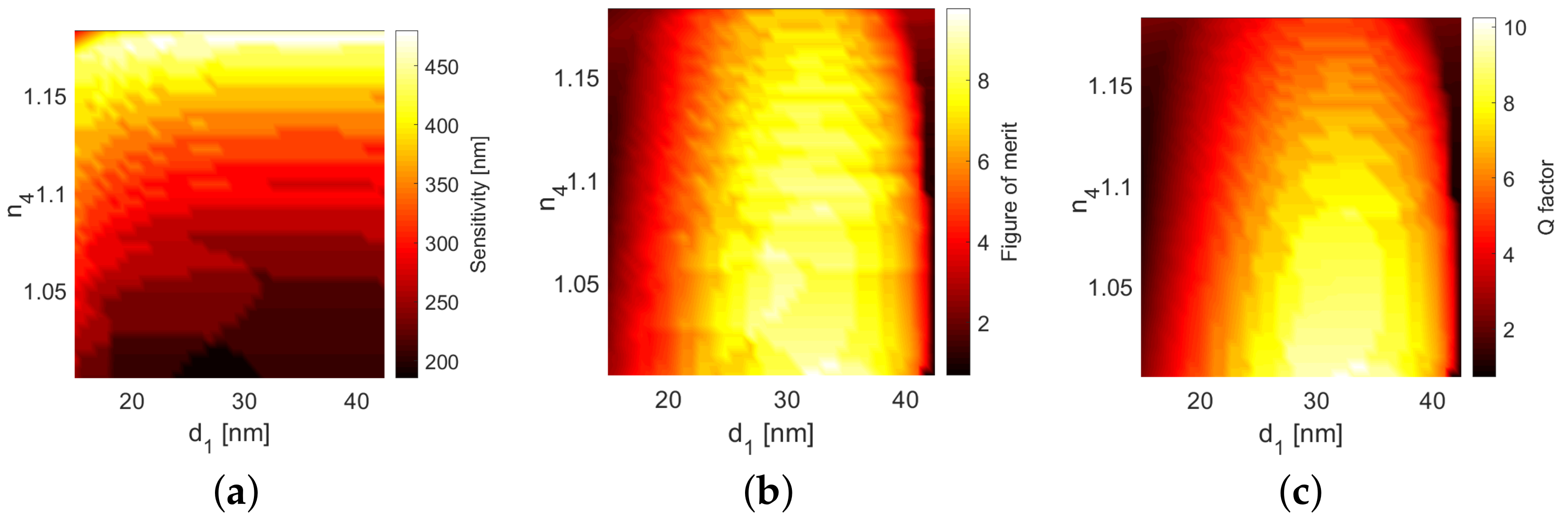 Sensors 21 04096 g008