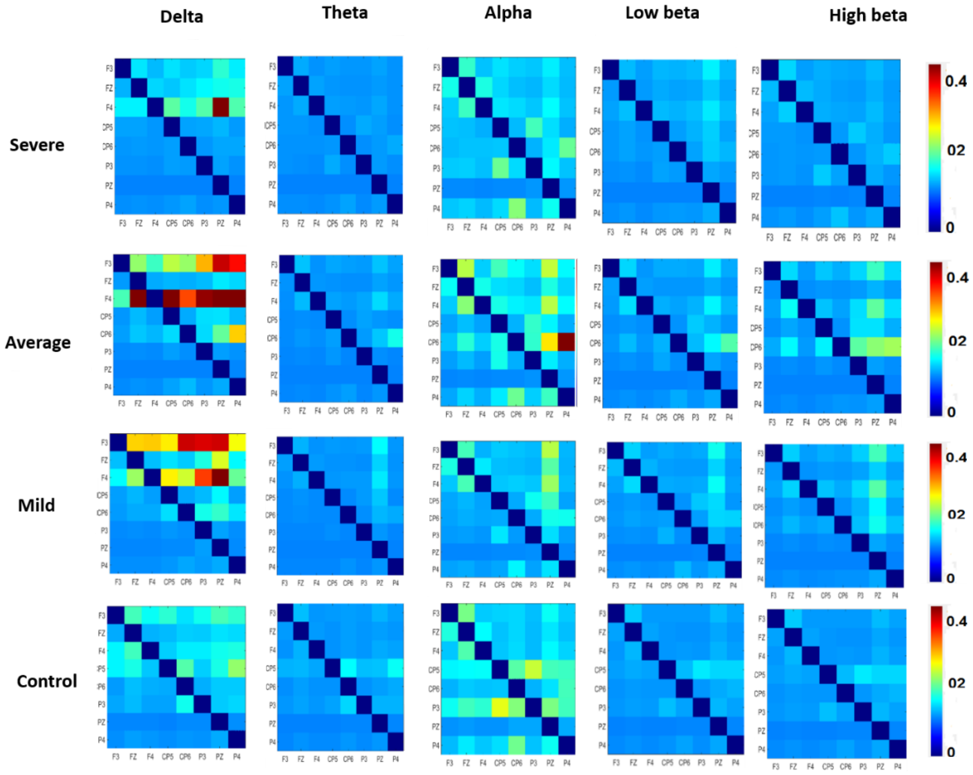 Sensors 21 04098 g005 Sensors 21 04098 g005