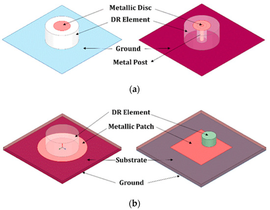 Circularly Polarized Hybrid Dielectric Resonator Antennas: A