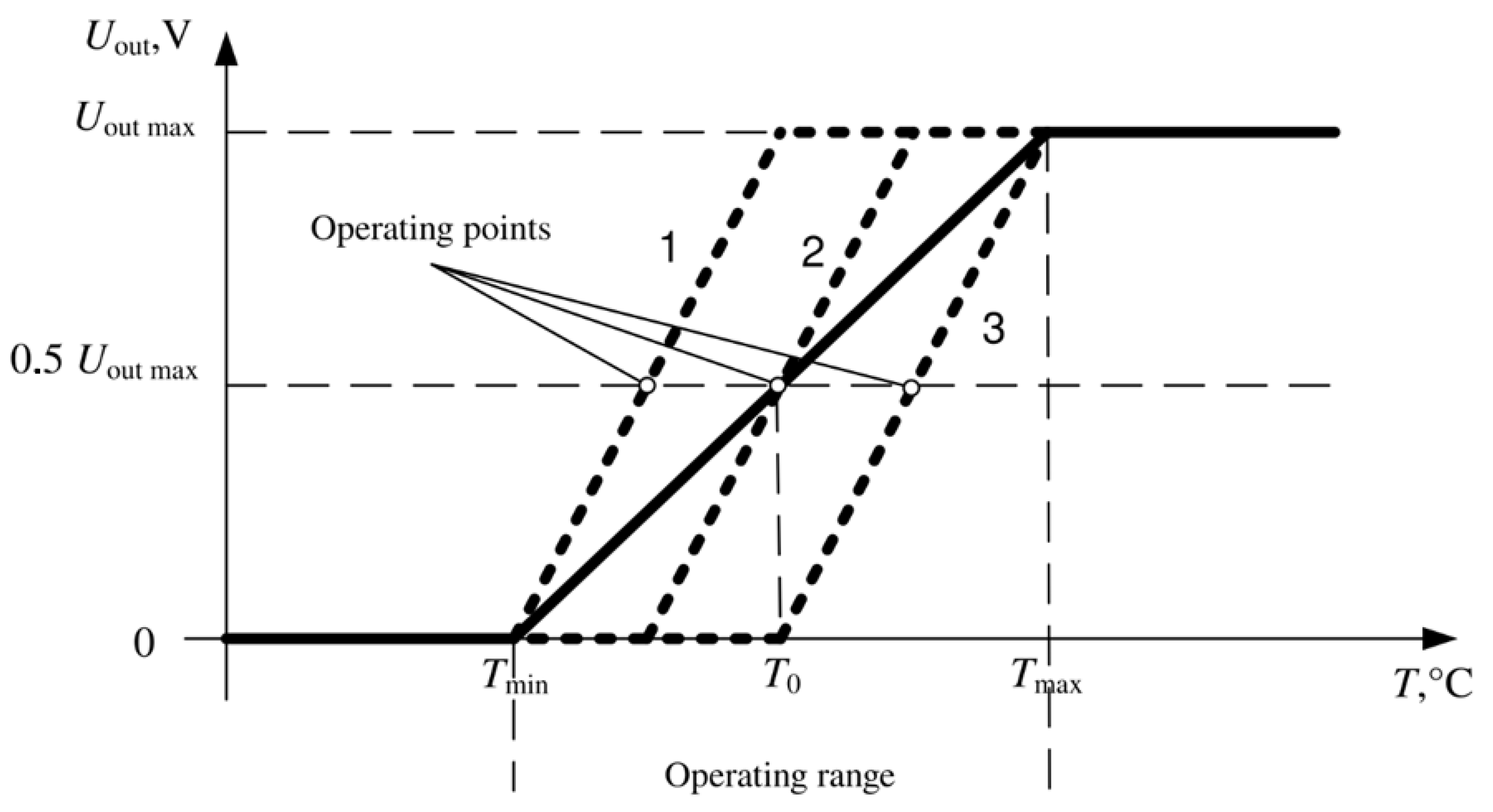 Sensors 21 04101 g003