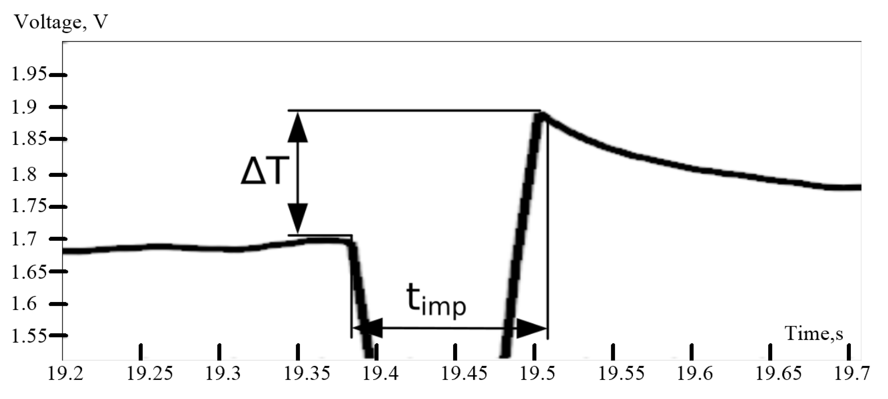 Sensors 21 04101 g007