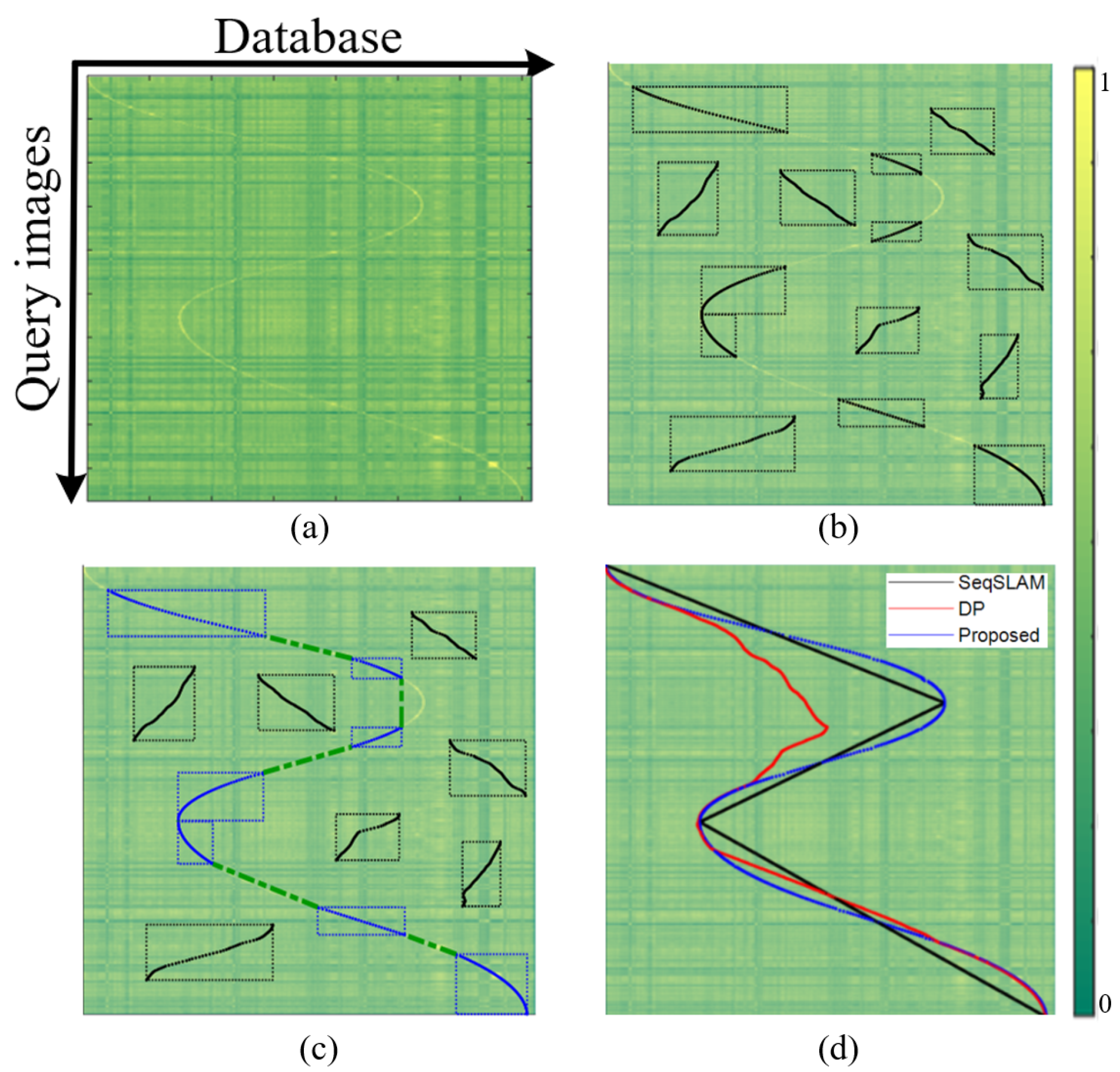 Sensors 21 04103 g007