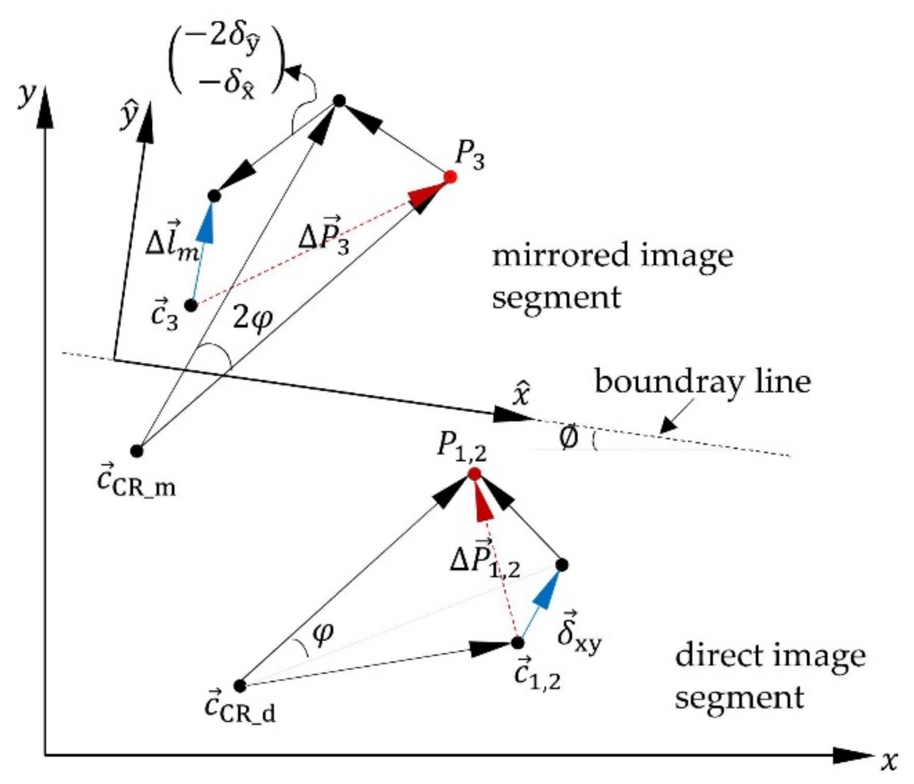 Sensors 21 04104 g004 Sensors 21 04104 g004