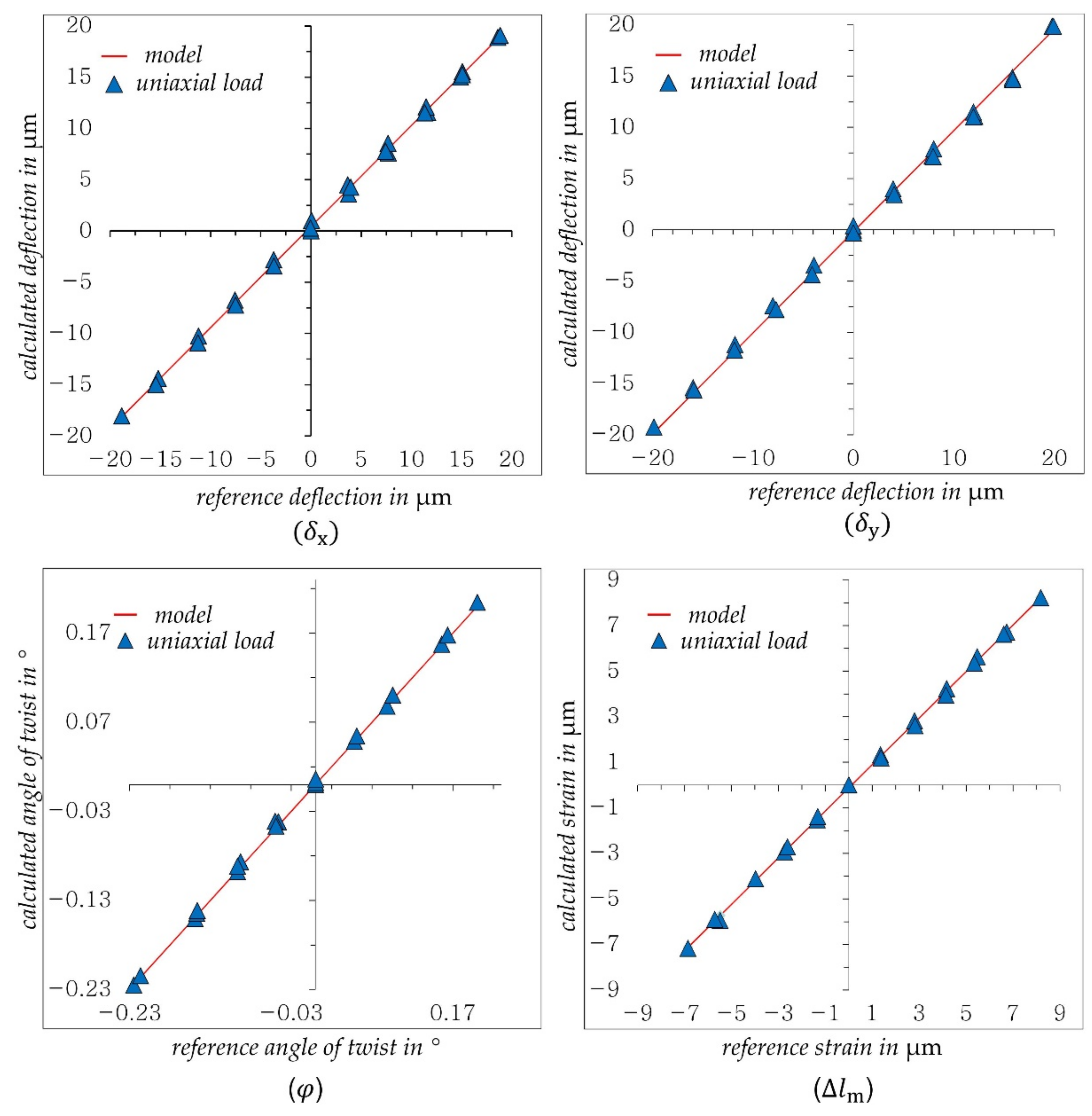 Sensors 21 04104 g007 Sensors 21 04104 g007
