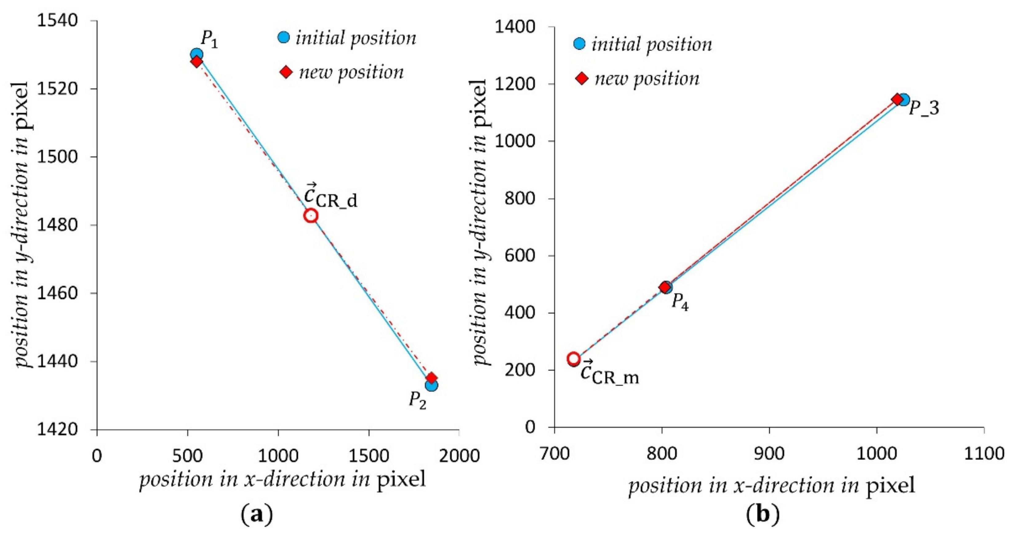 Sensors 21 04104 g009 Sensors 21 04104 g009