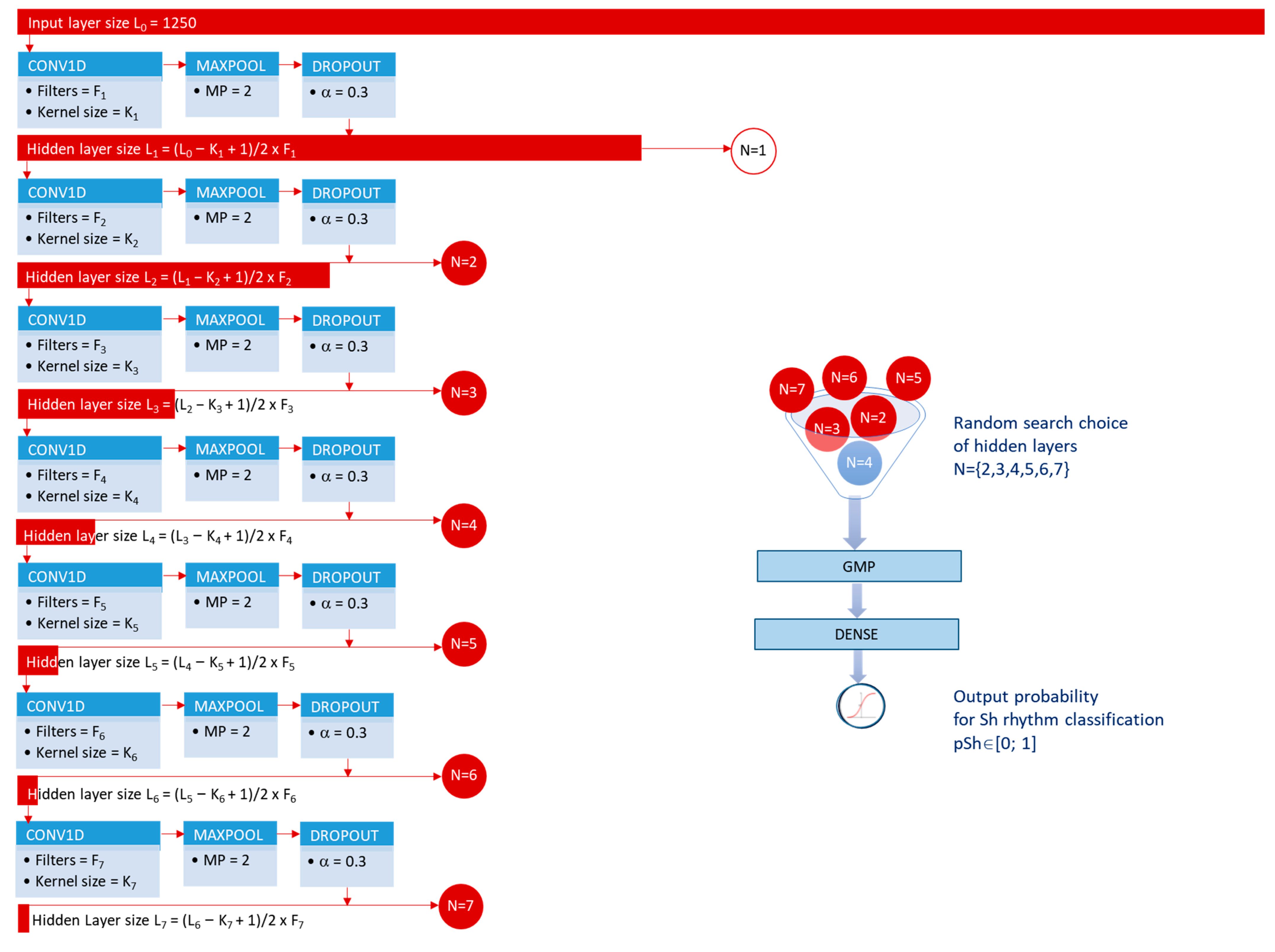 Sensors 21 04105 g002 Sensors 21 04105 g002