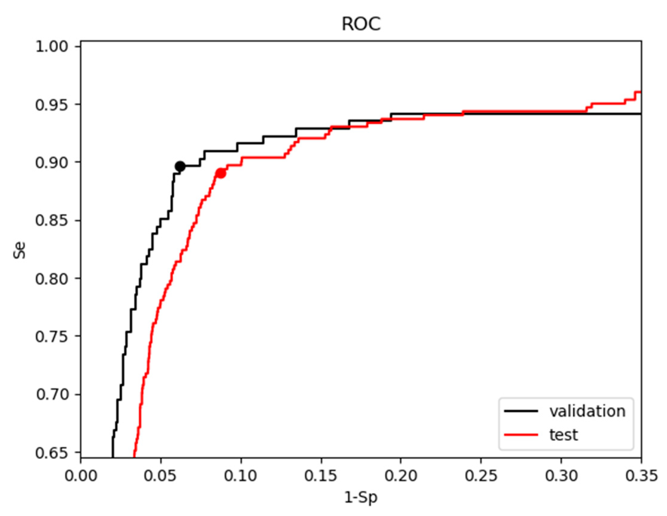 Sensors 21 04105 g007 Sensors 21 04105 g007