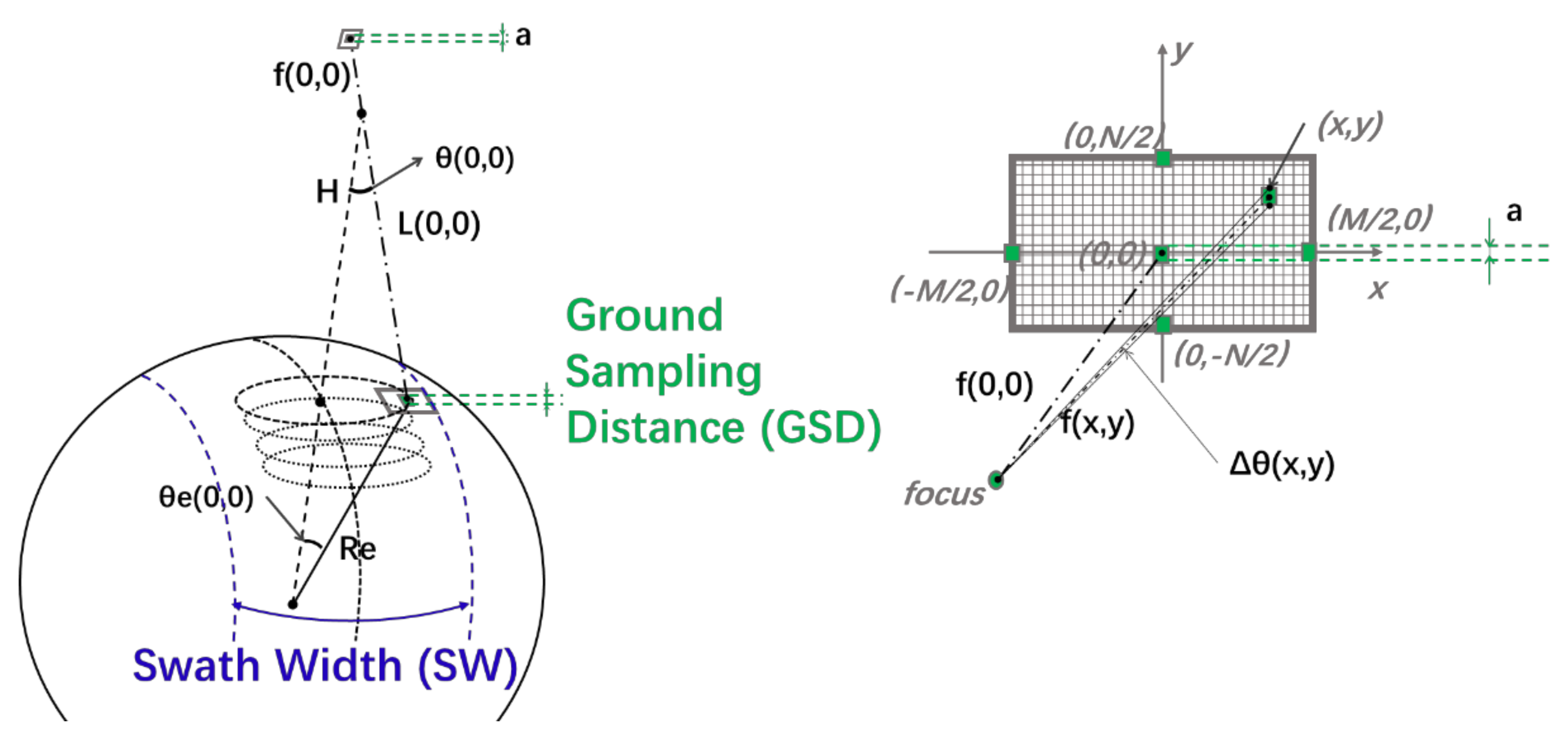 Sensors 21 04106 g002 Sensors 21 04106 g002