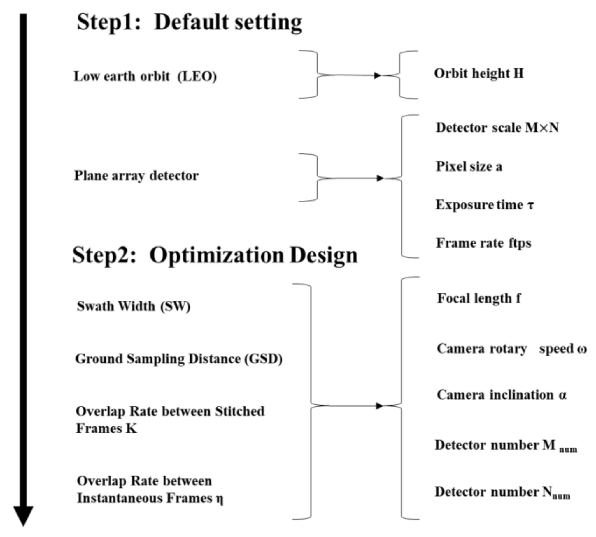 Sensors 21 04106 g004 Sensors 21 04106 g004