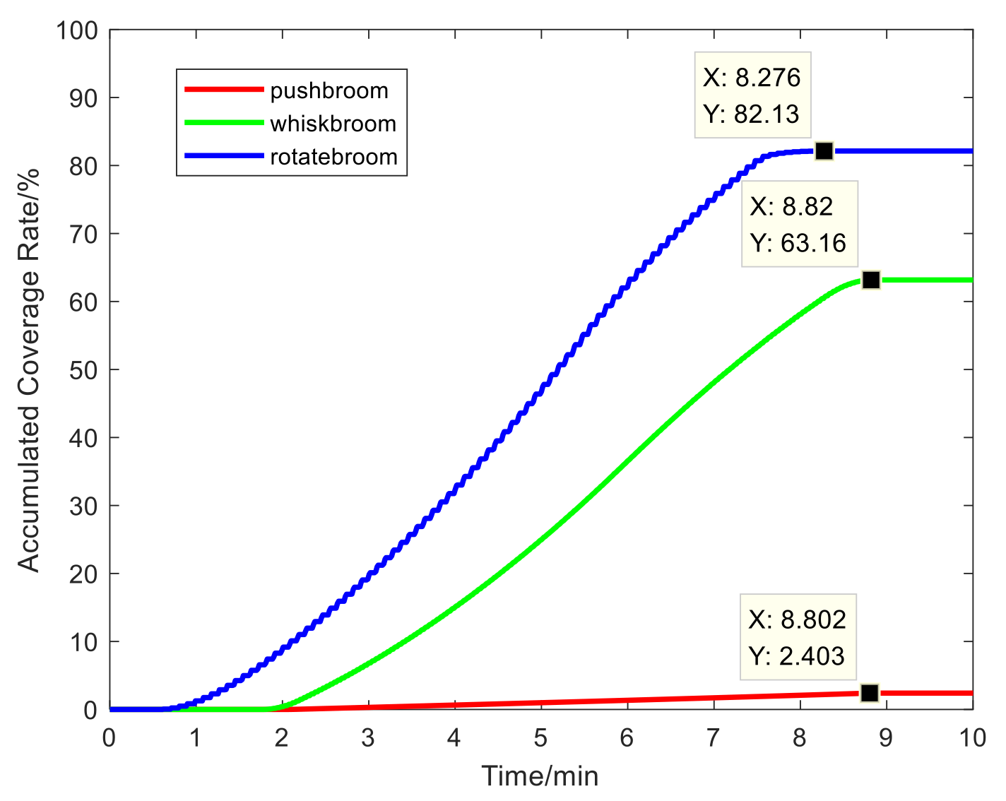 Sensors 21 04106 g006 Sensors 21 04106 g006