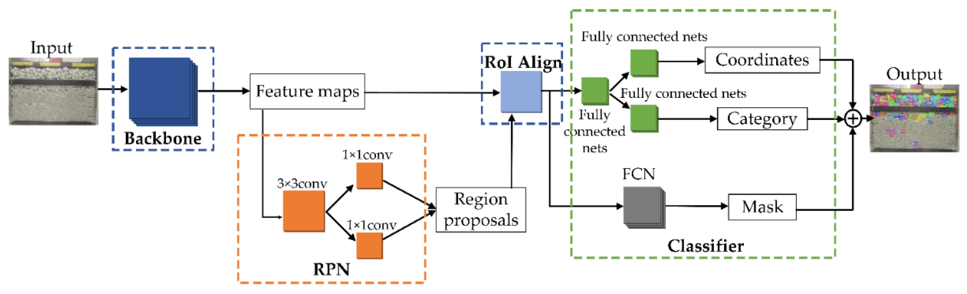Sensors 21 04108 g002 Sensors 21 04108 g002