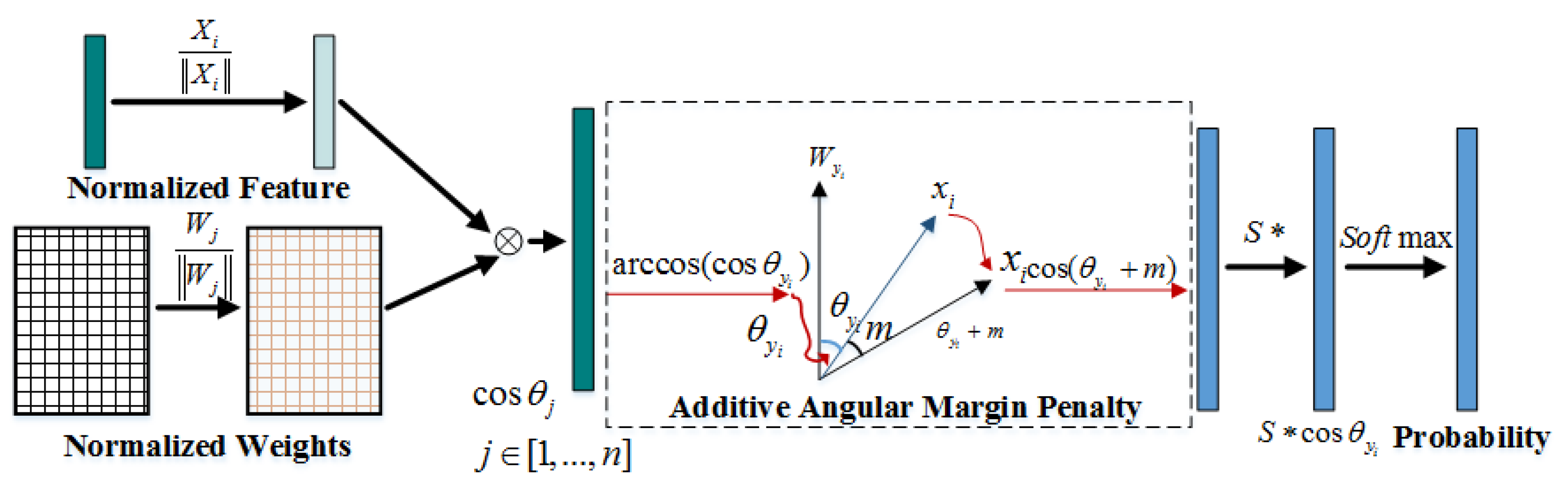 Sensors 21 04108 g003 Sensors 21 04108 g003