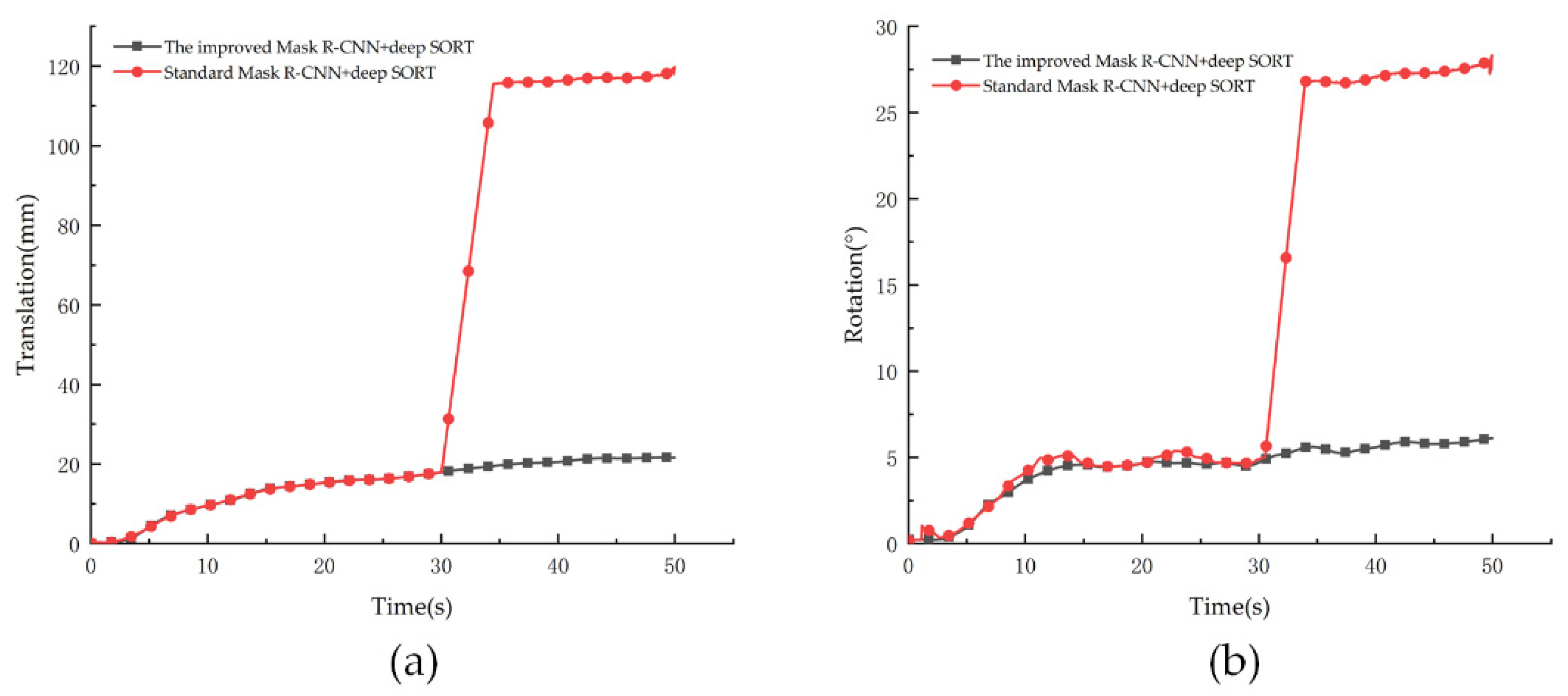 Sensors 21 04108 g010 Sensors 21 04108 g010