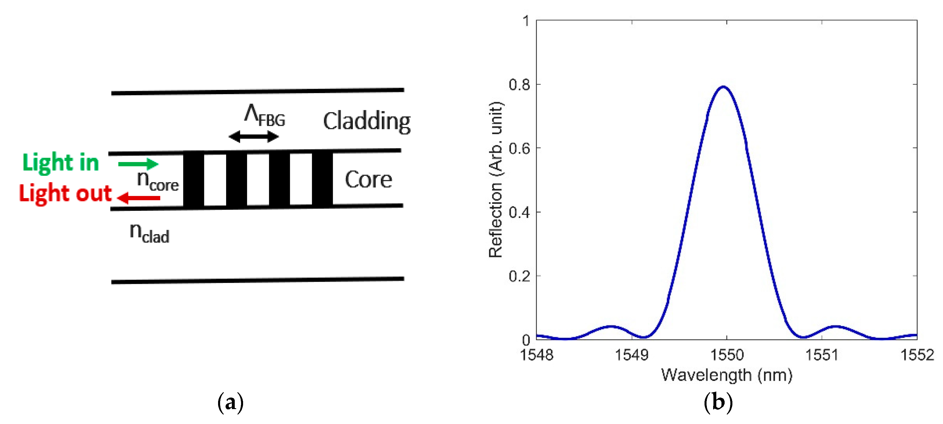 Sensors 21 04111 g001 Sensors 21 04111 g001