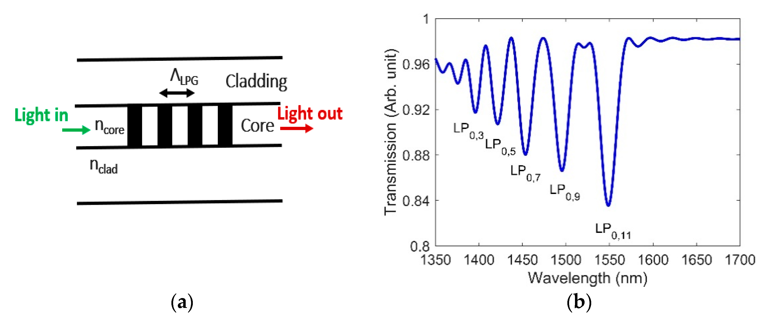 Sensors 21 04111 g002 Sensors 21 04111 g002