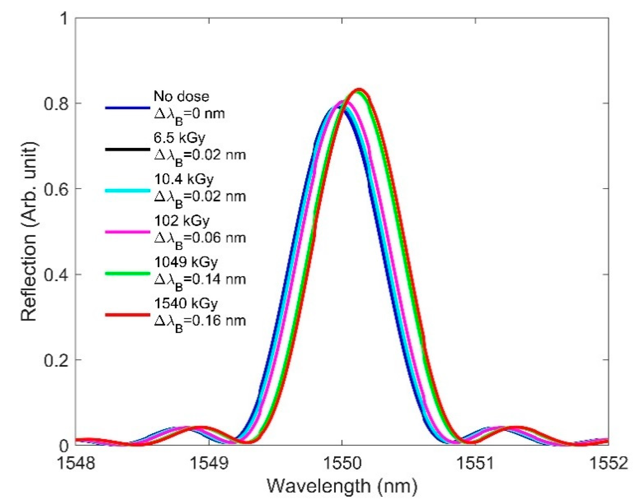 Sensors 21 04111 g004 Sensors 21 04111 g004