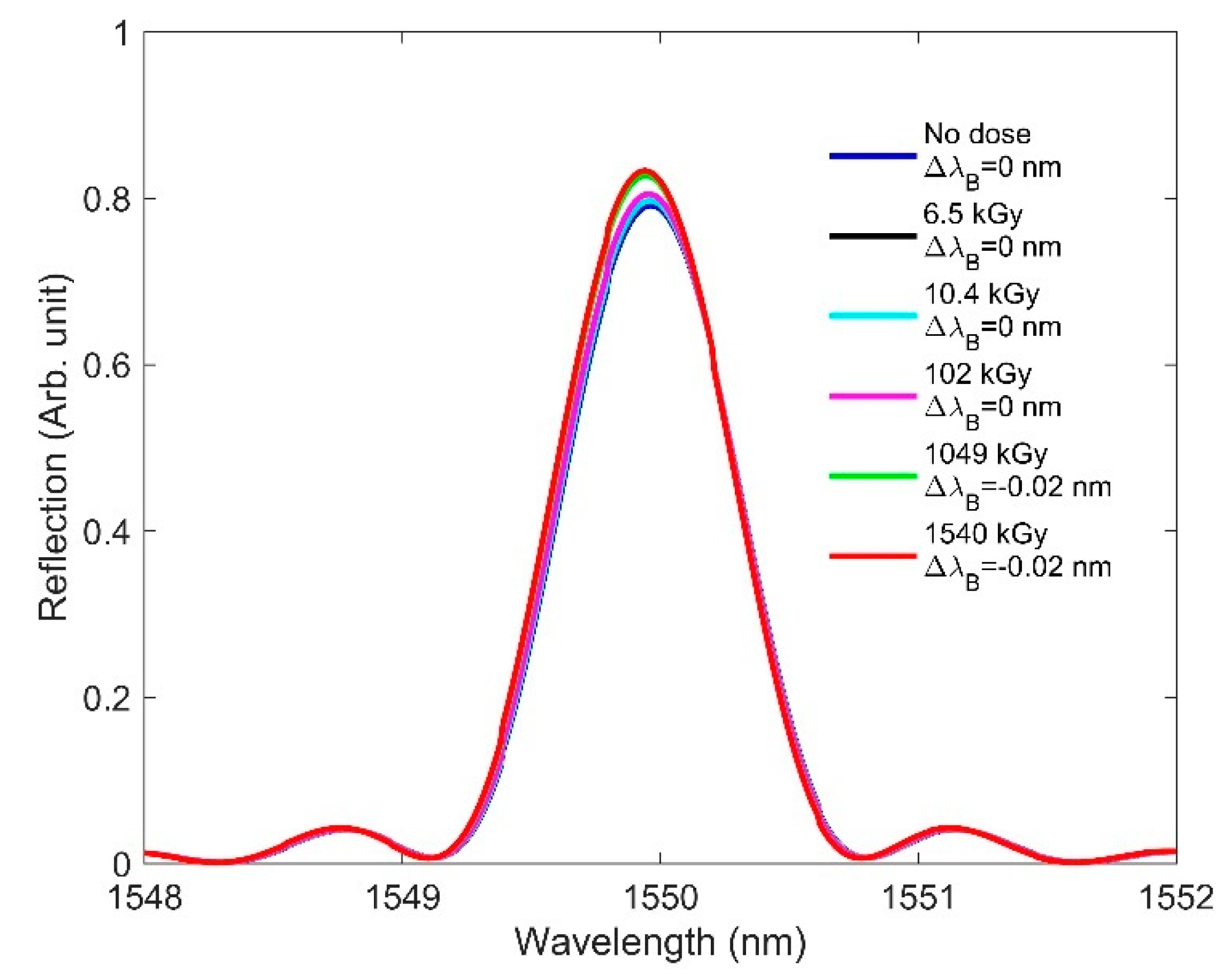 Sensors 21 04111 g005 Sensors 21 04111 g005