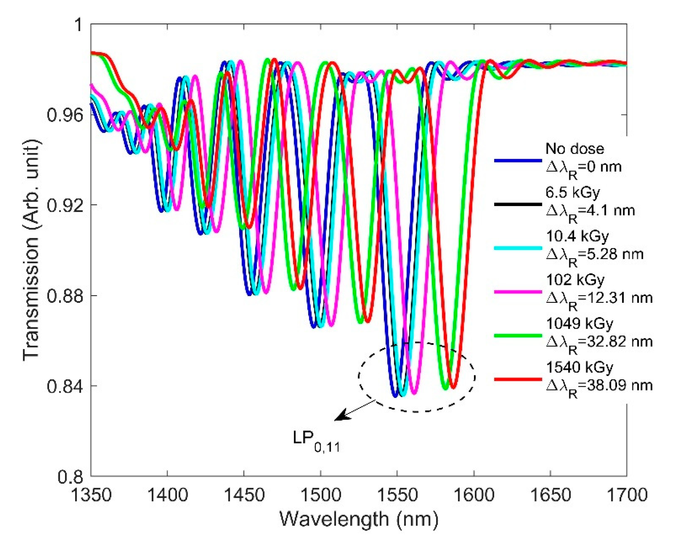 Sensors 21 04111 g006 Sensors 21 04111 g006
