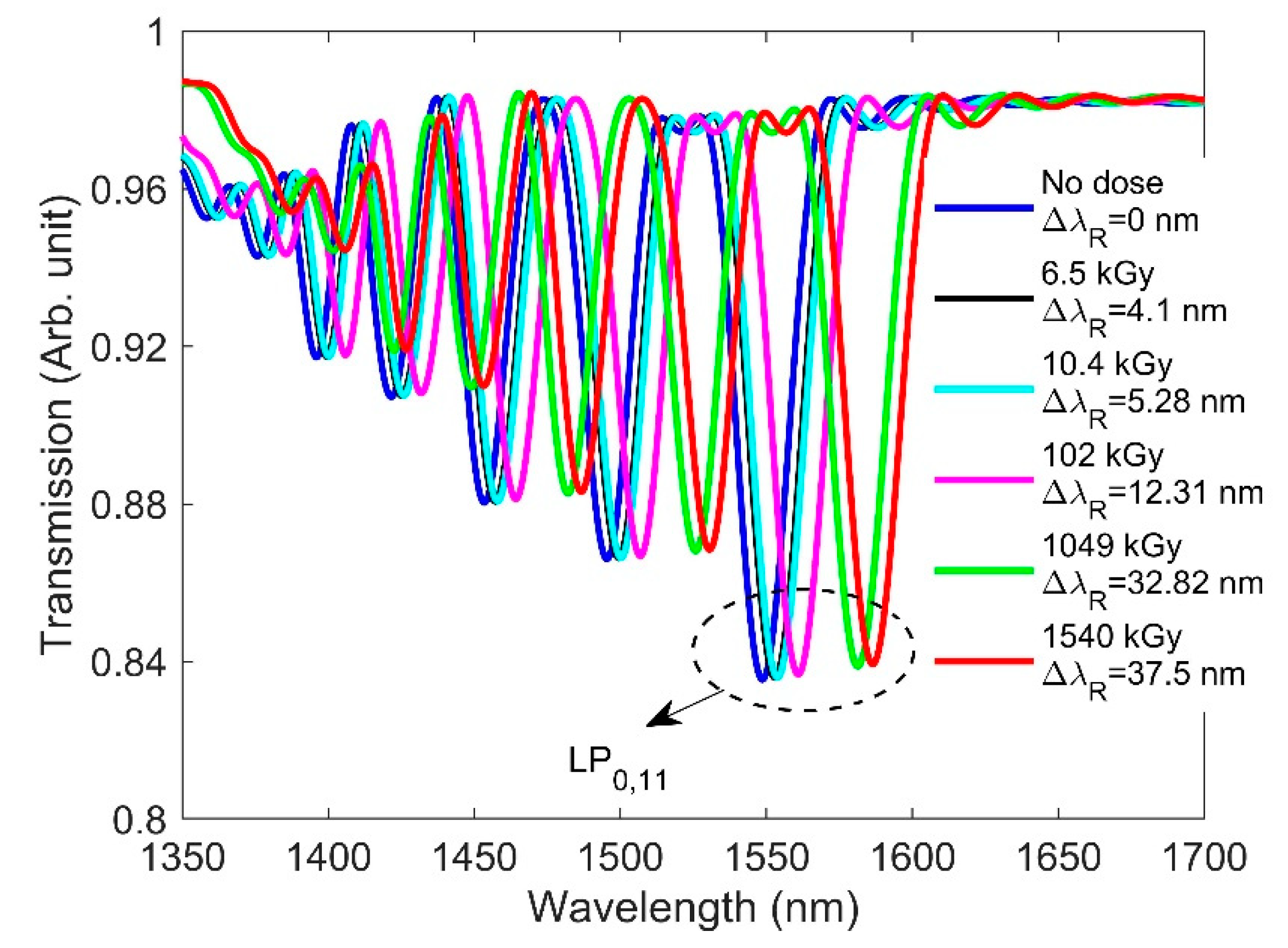 Sensors 21 04111 g007 Sensors 21 04111 g007