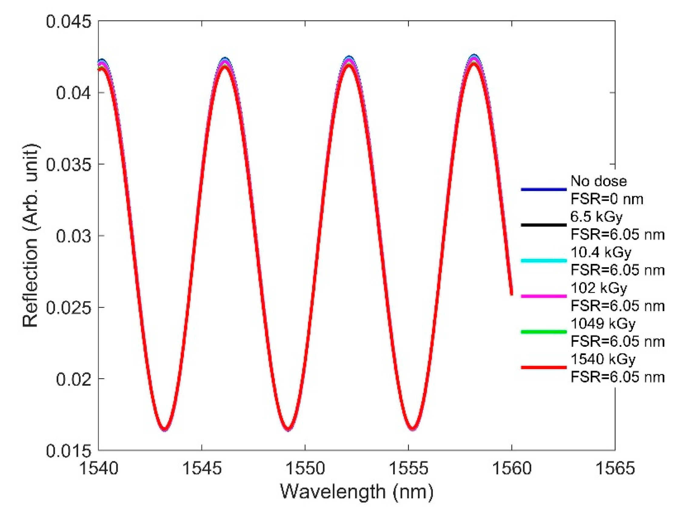 Sensors 21 04111 g008 Sensors 21 04111 g008