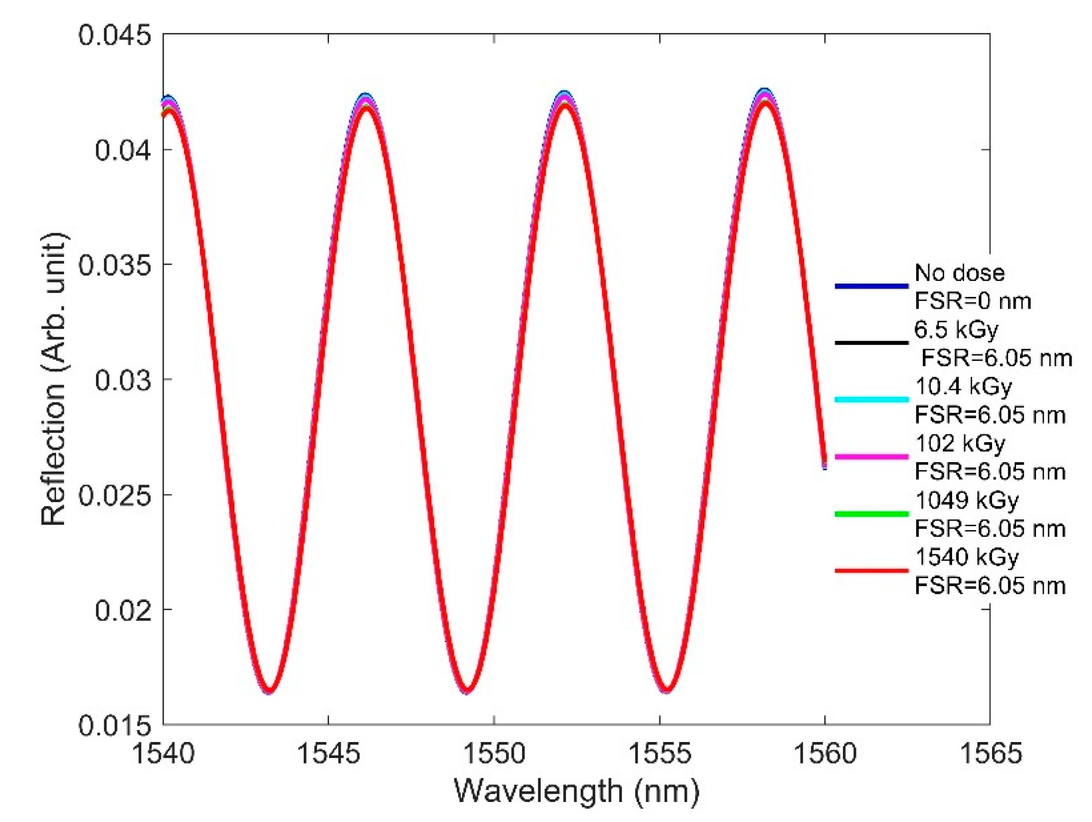 Sensors 21 04111 g009 Sensors 21 04111 g009