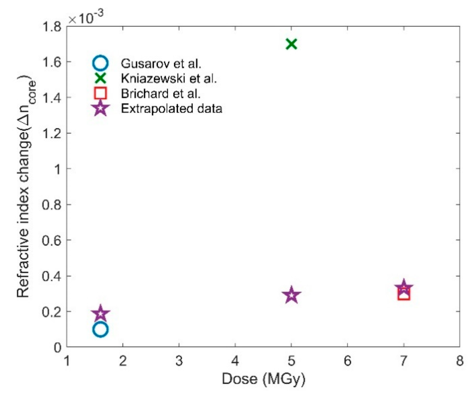 Sensors 21 04111 g011 Sensors 21 04111 g011