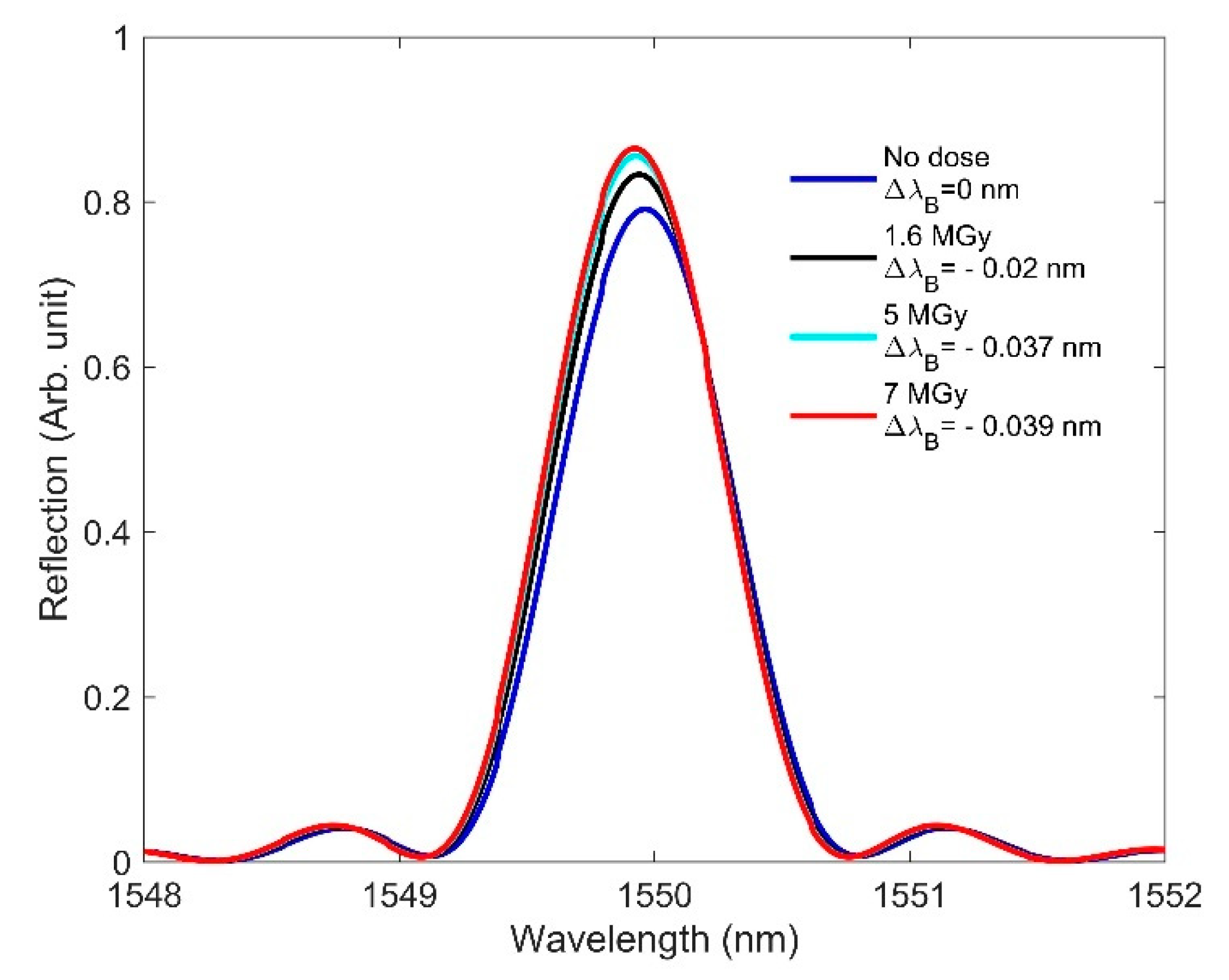 Sensors 21 04111 g012 Sensors 21 04111 g012