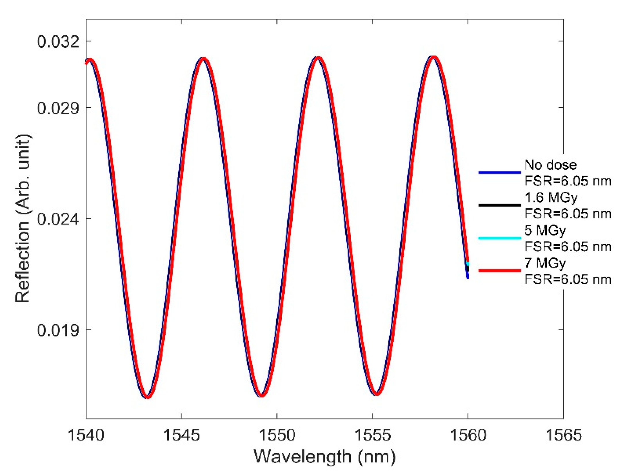 Sensors 21 04111 g014 Sensors 21 04111 g014