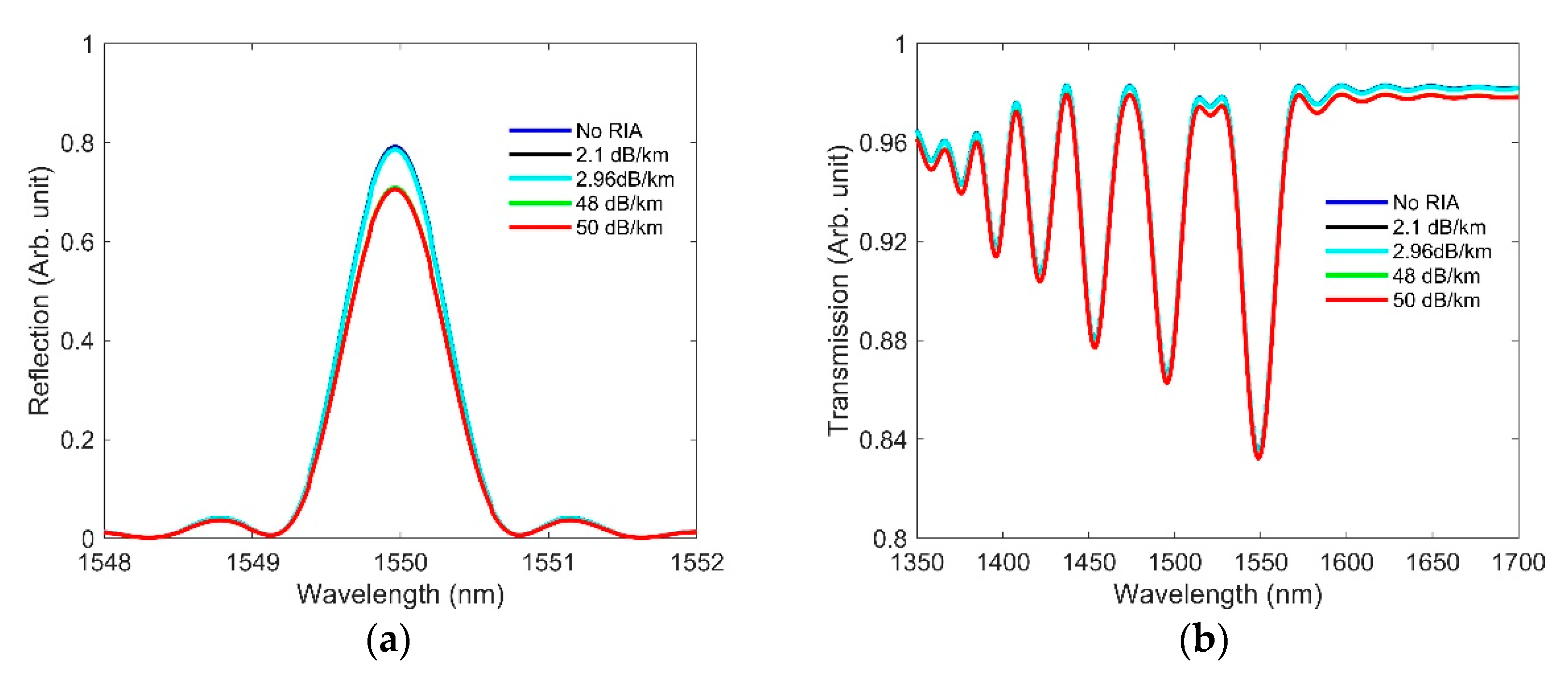 Sensors 21 04111 g015 Sensors 21 04111 g015