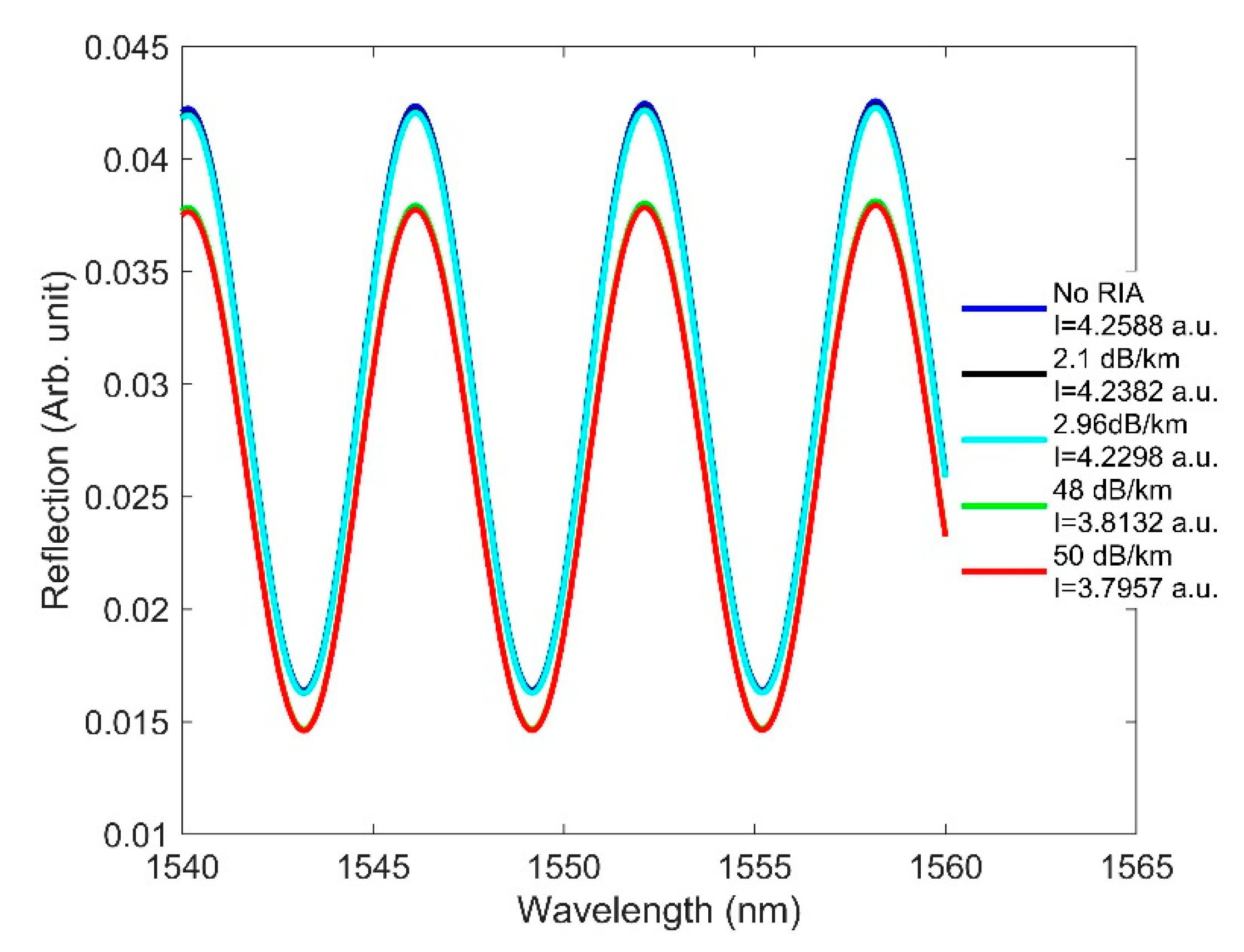 Sensors 21 04111 g016 Sensors 21 04111 g016