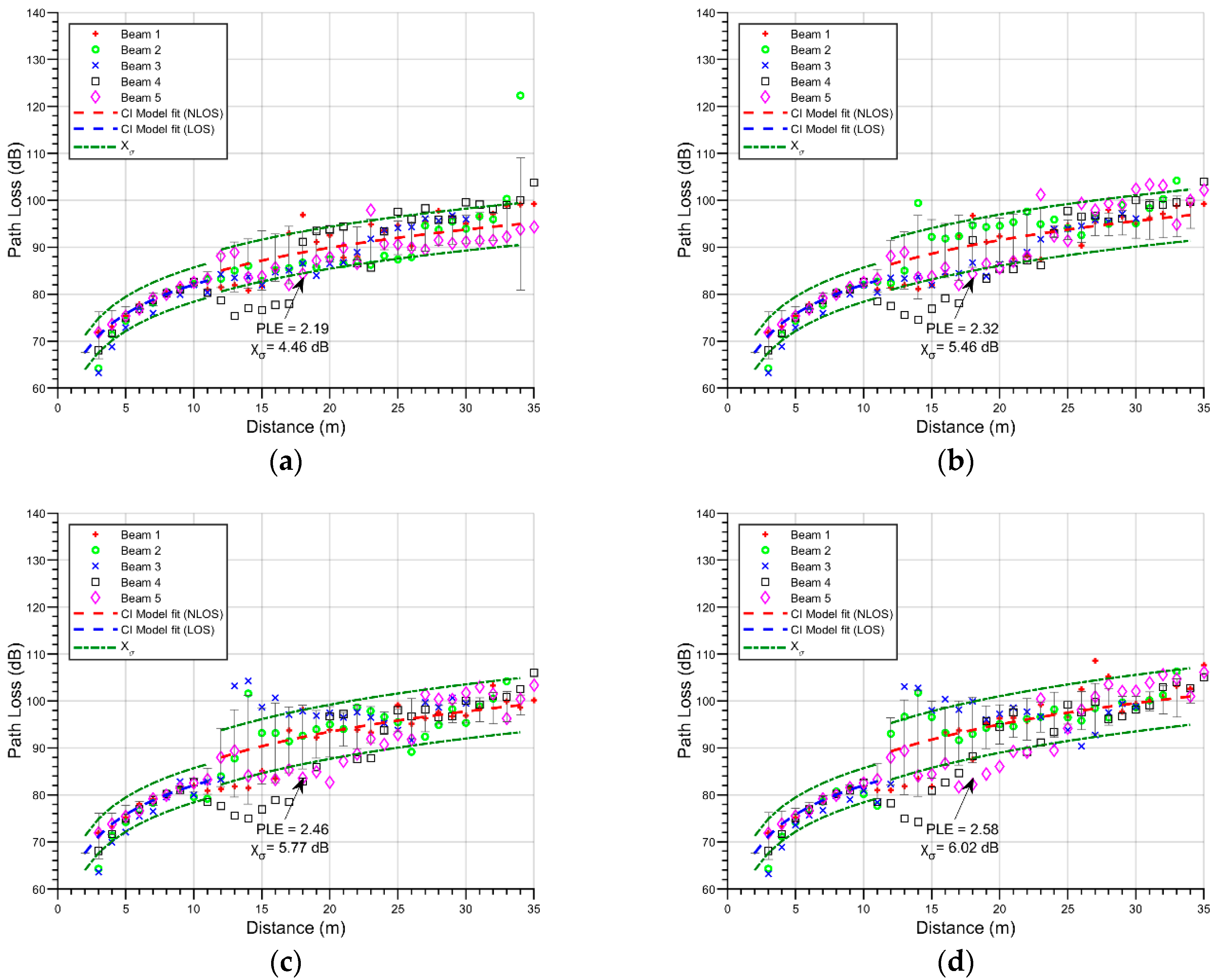 Sensors 21 04112 g005