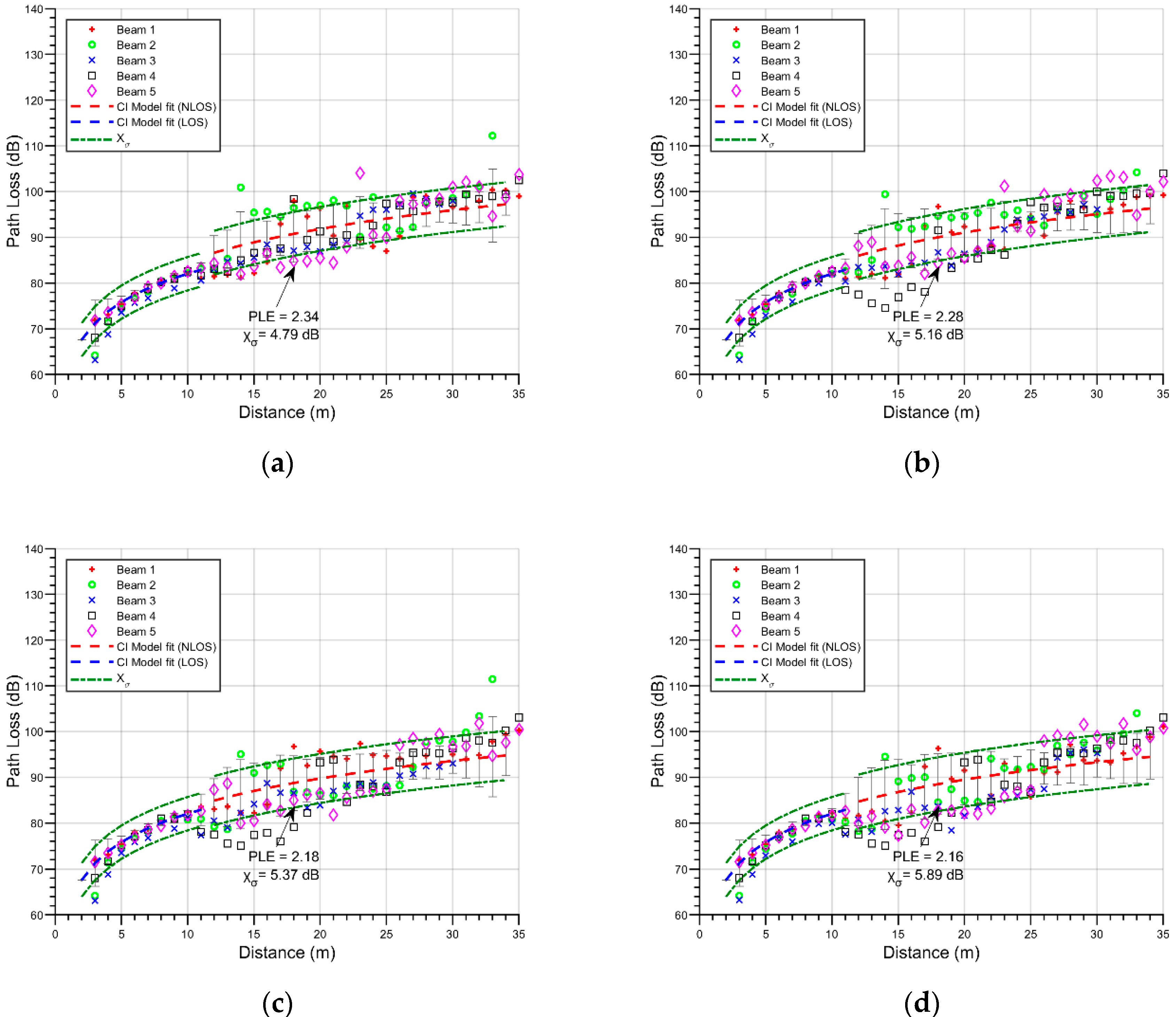Sensors 21 04112 g006