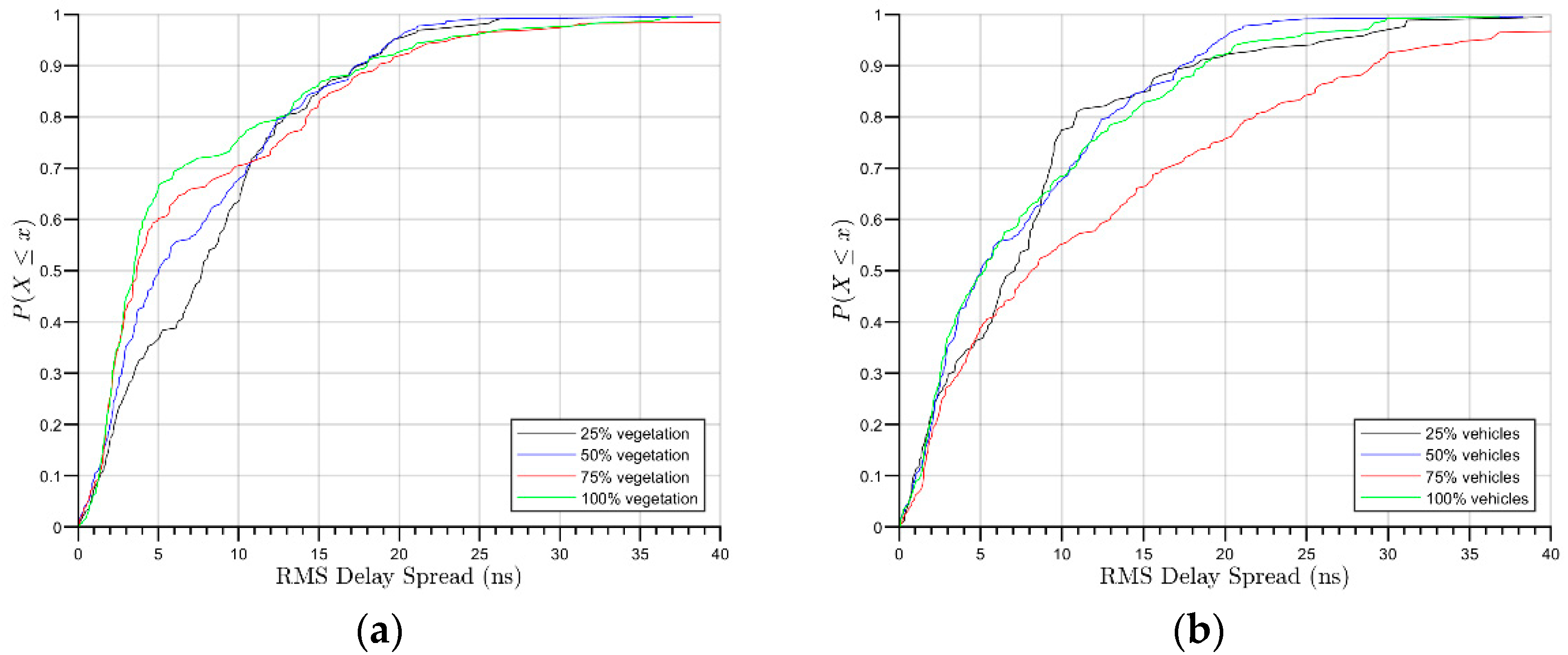 Sensors 21 04112 g007