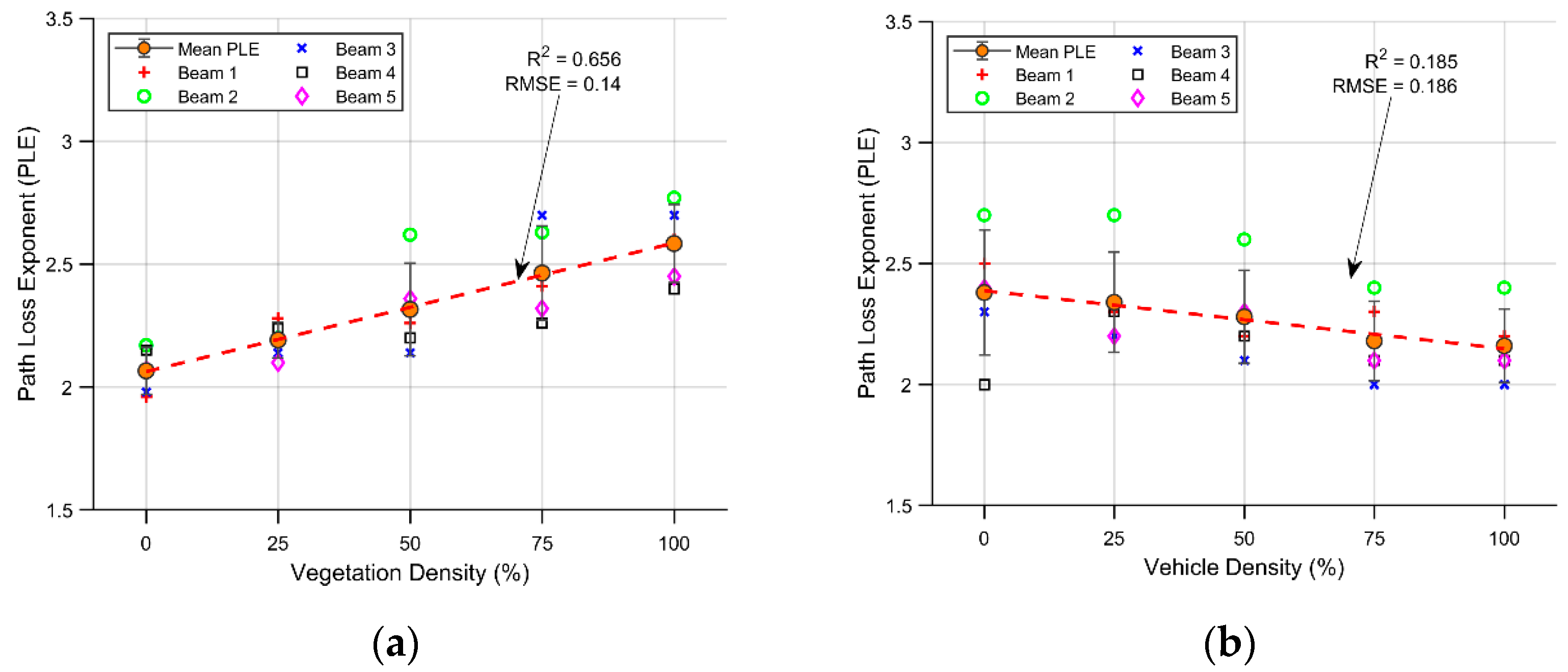 Sensors 21 04112 g008