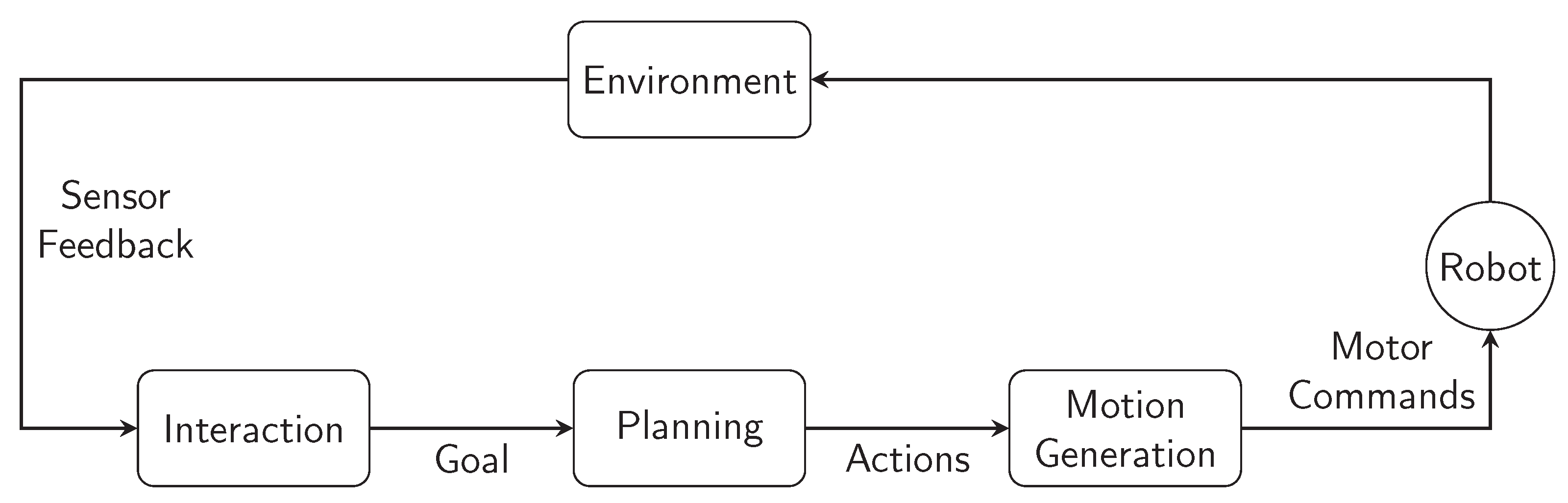 Sensors 21 04113 g006 Sensors 21 04113 g006