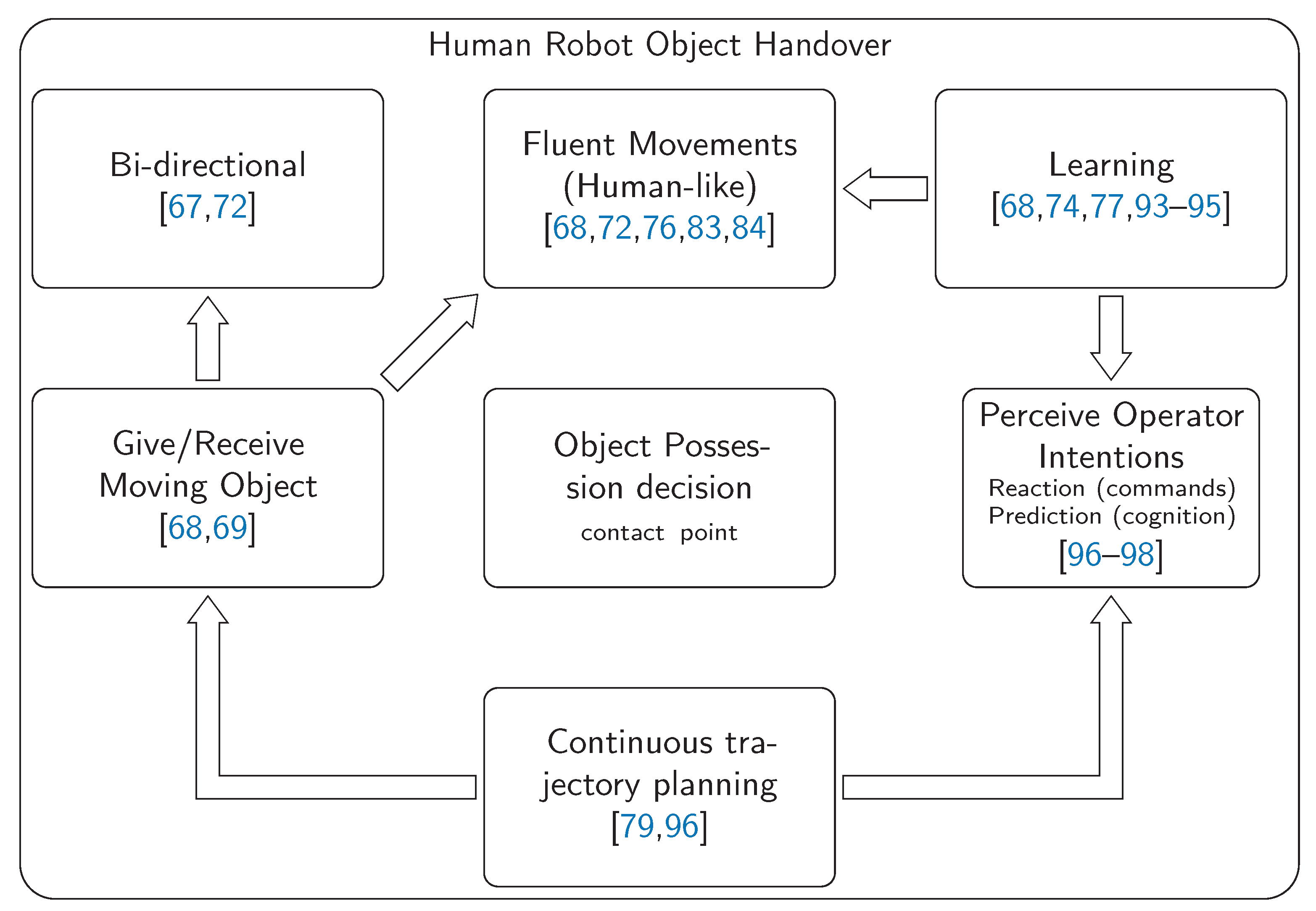 Sensors 21 04113 g007 Sensors 21 04113 g007