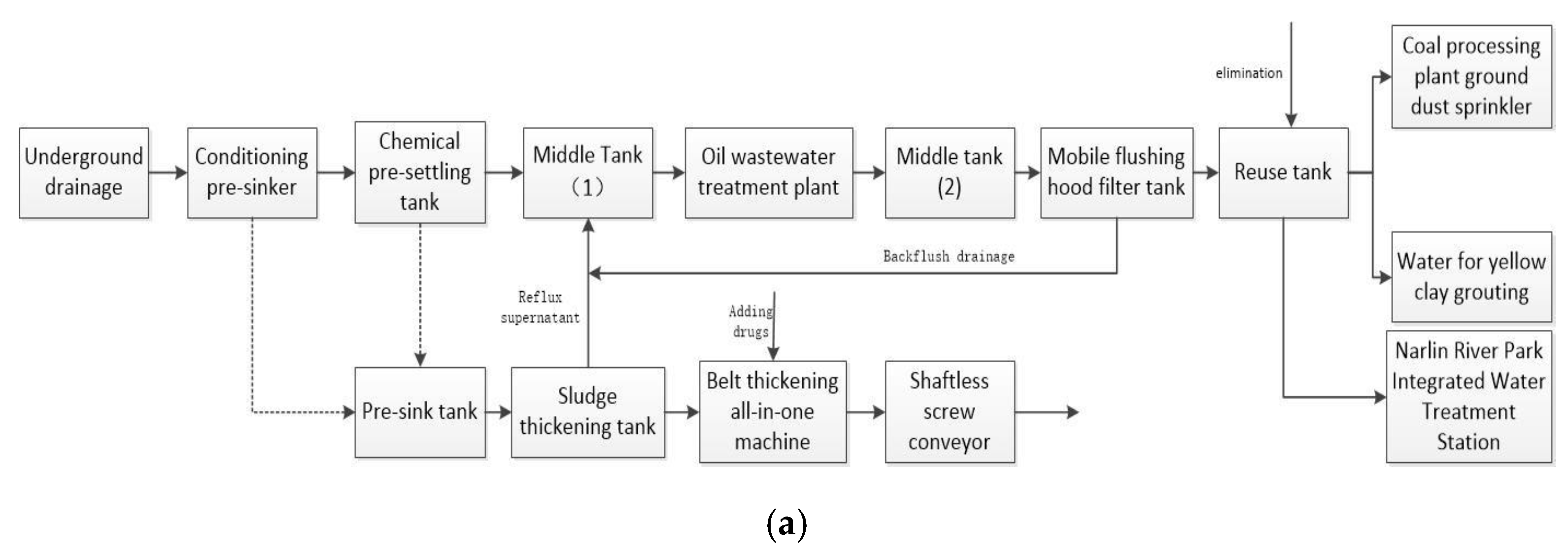 Sensors 21 04114 g003a Sensors 21 04114 g003a
