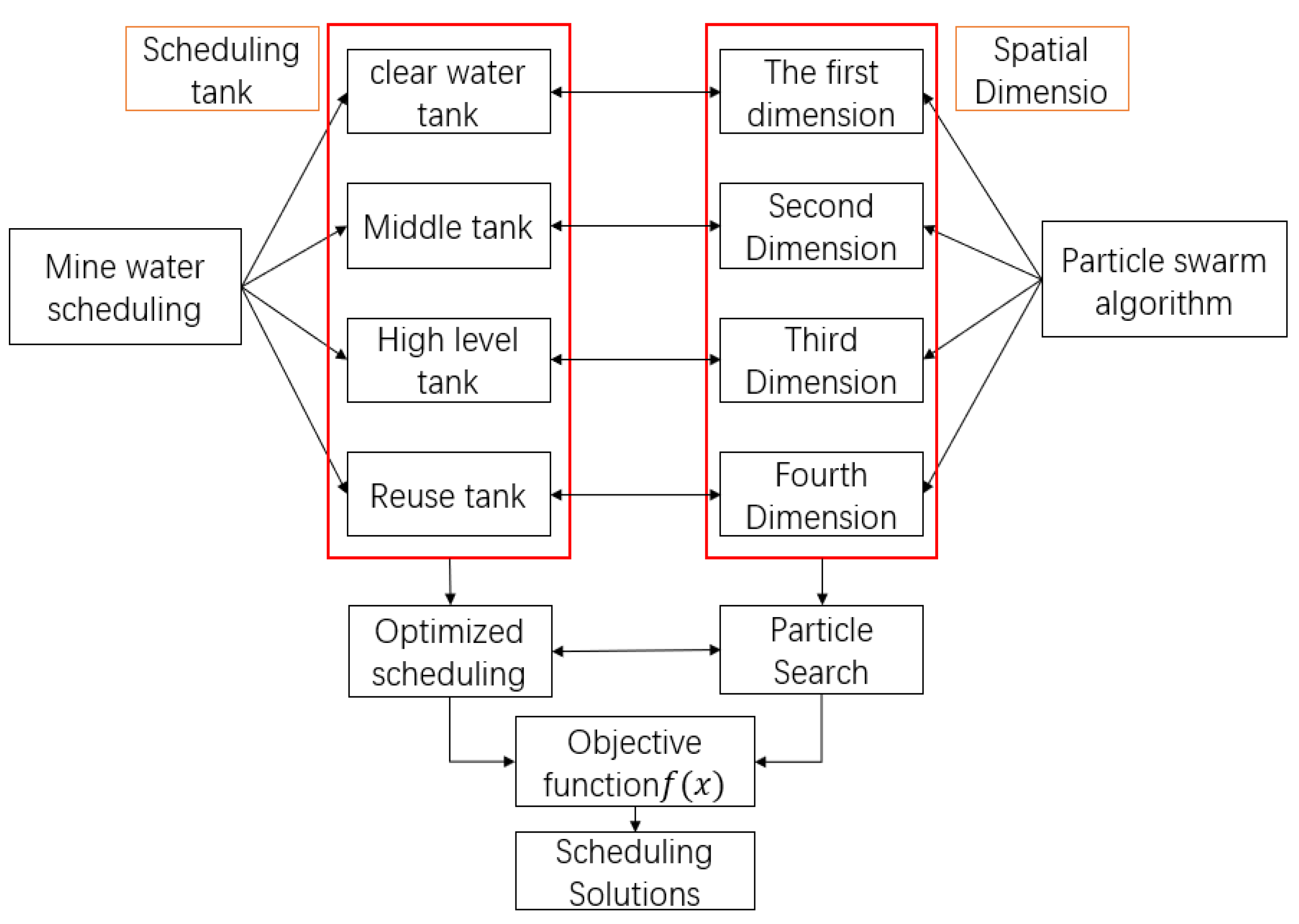 Sensors 21 04114 g006 Sensors 21 04114 g006