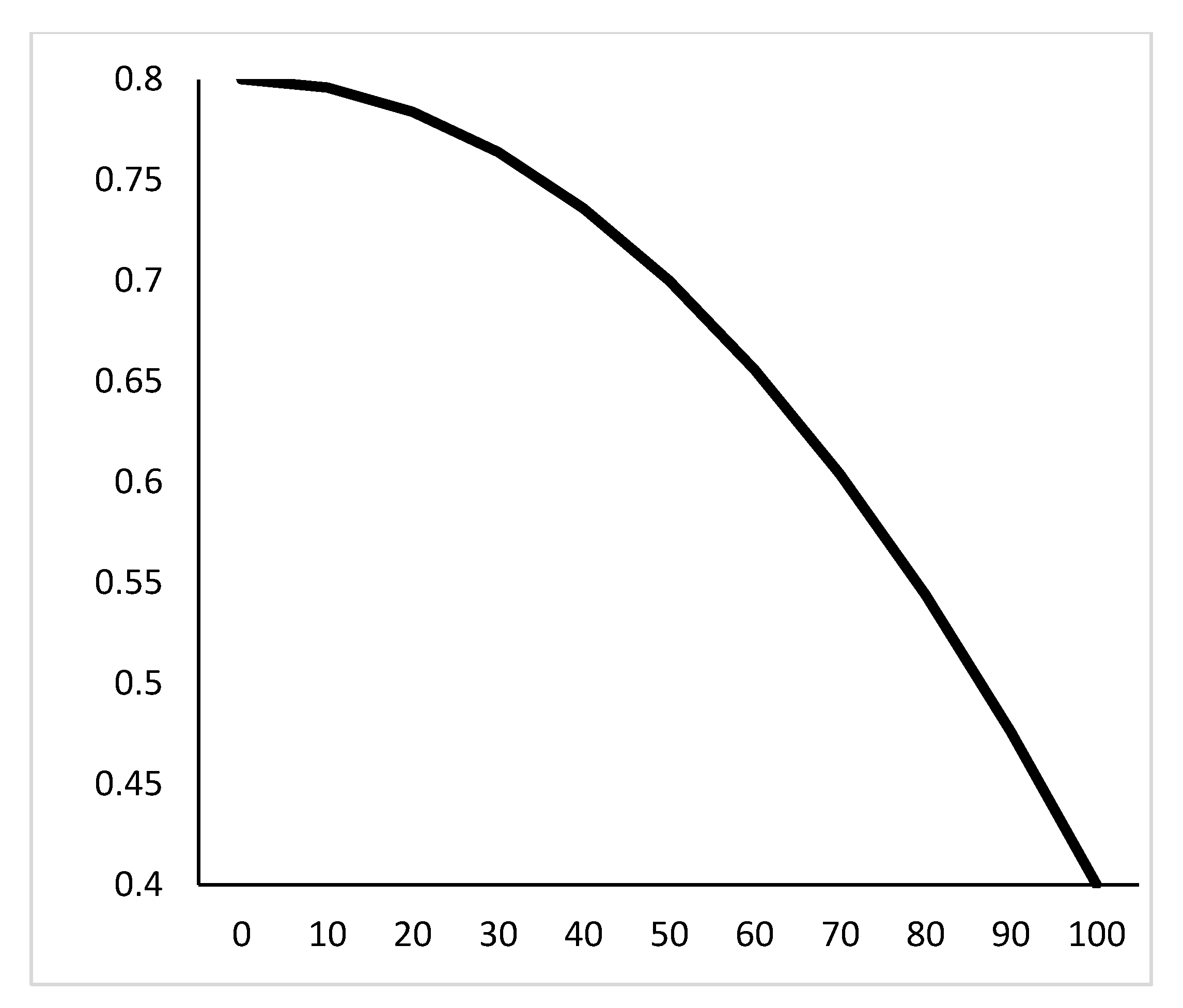Sensors 21 04114 g008 Sensors 21 04114 g008