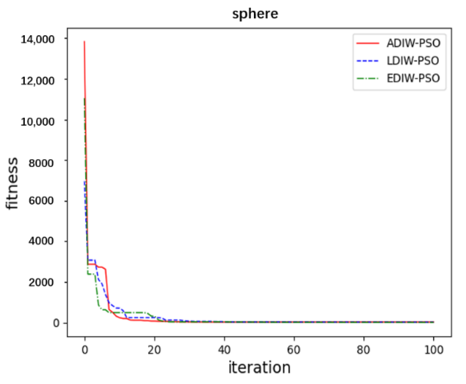 Sensors 21 04114 g011 Sensors 21 04114 g011