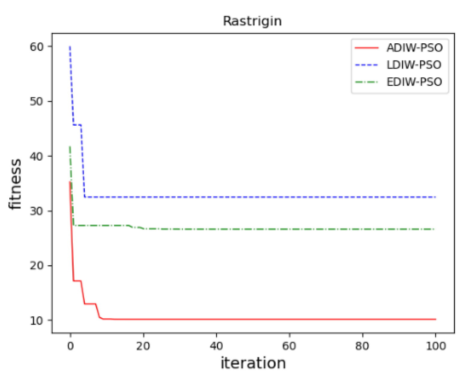Sensors 21 04114 g012 Sensors 21 04114 g012